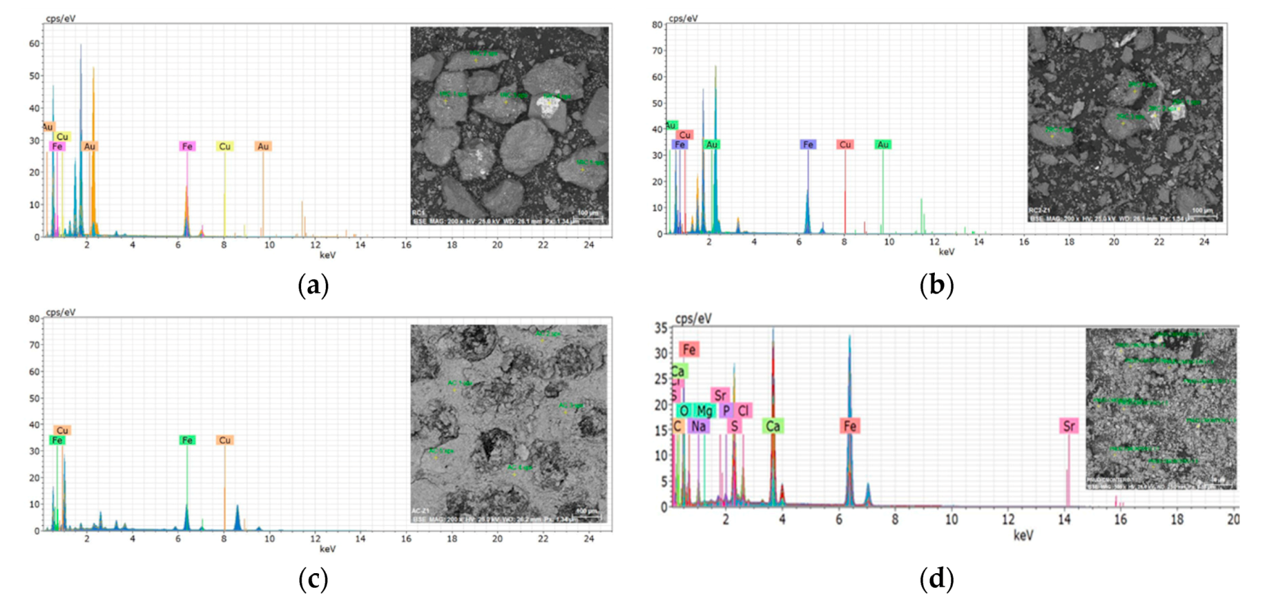 Sustainability 12 09849 g005