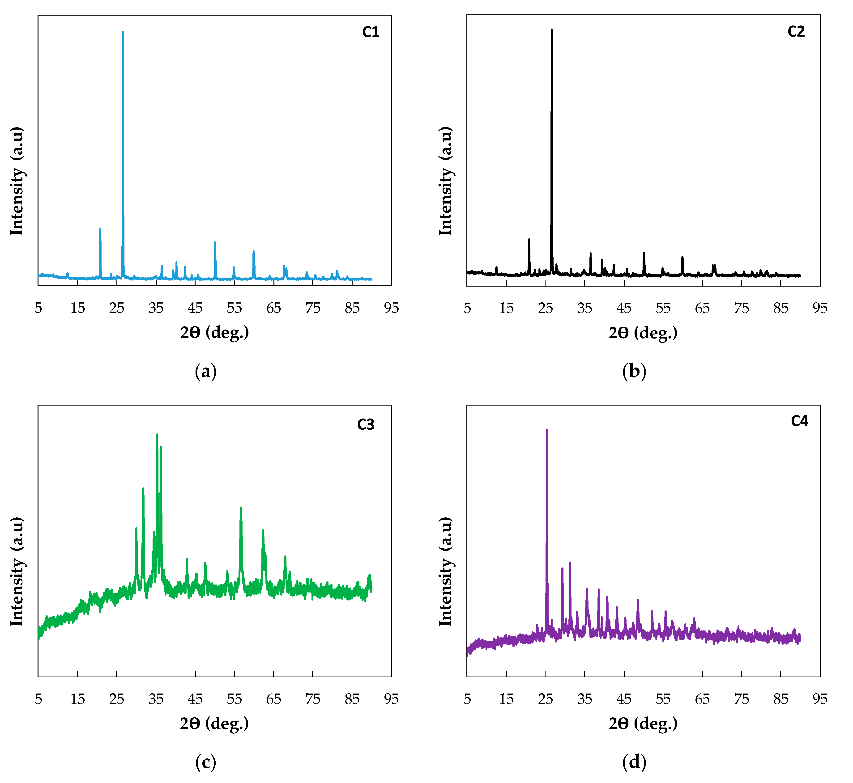 Sustainability 12 09849 g007
