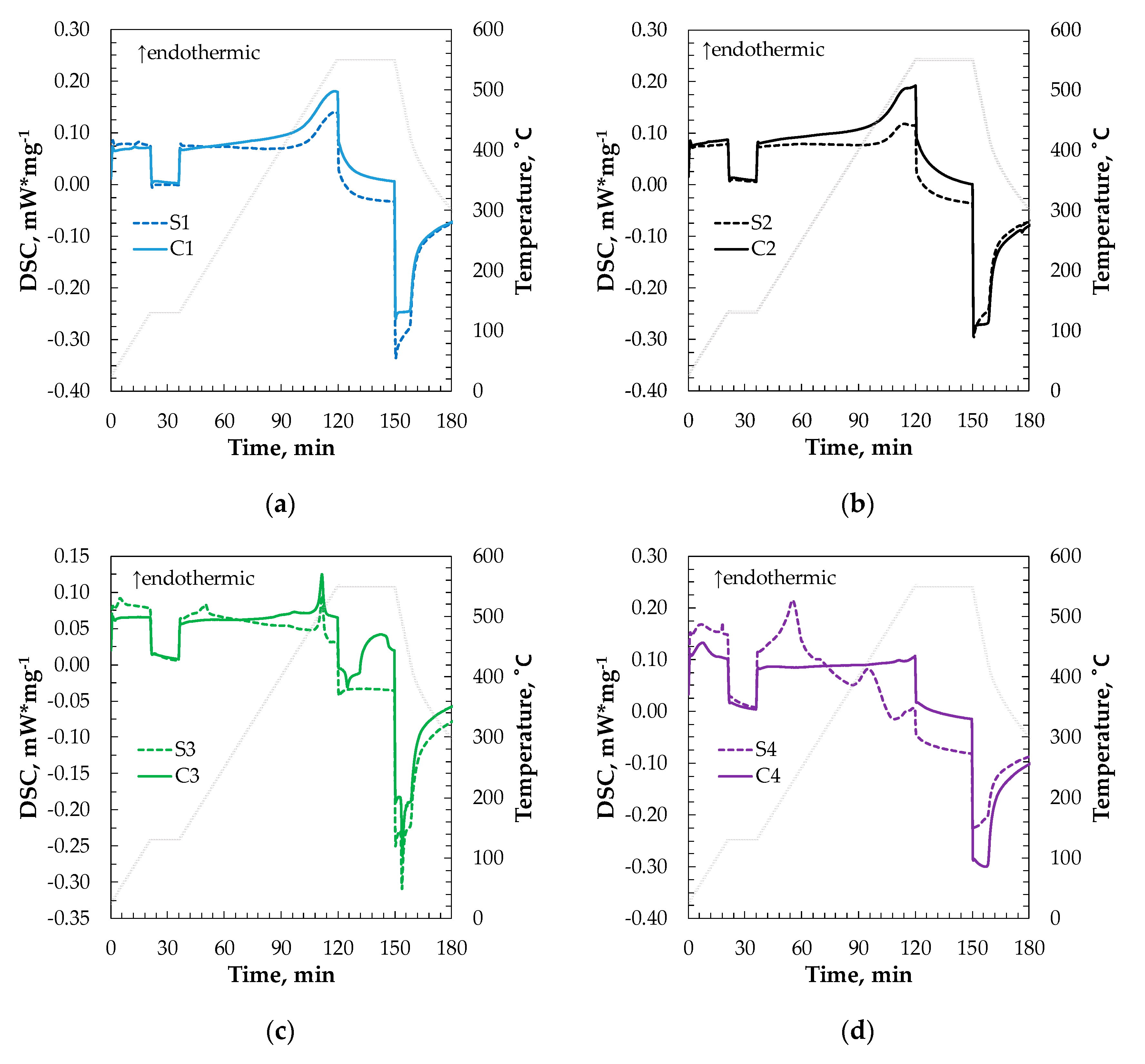 Sustainability 12 09849 g008