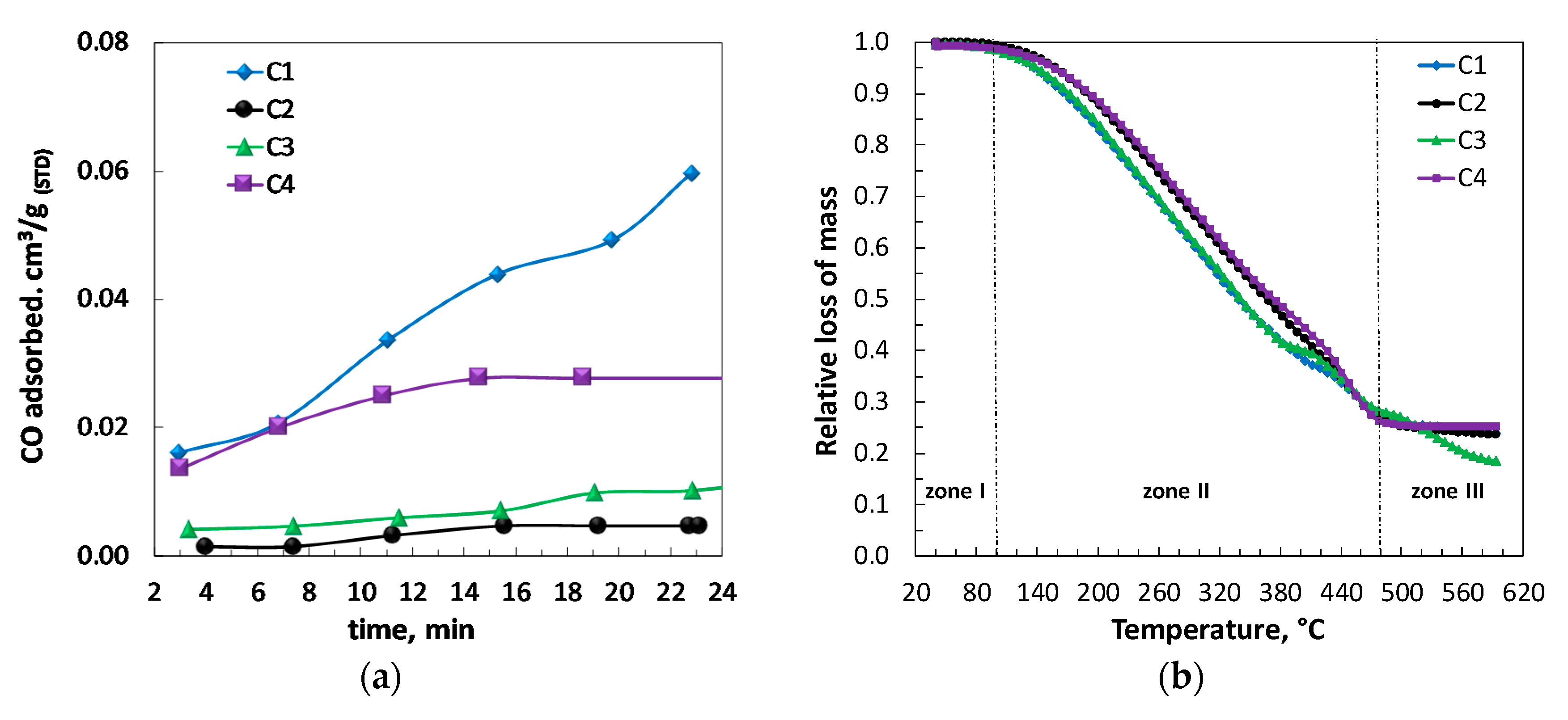 Sustainability 12 09849 g009