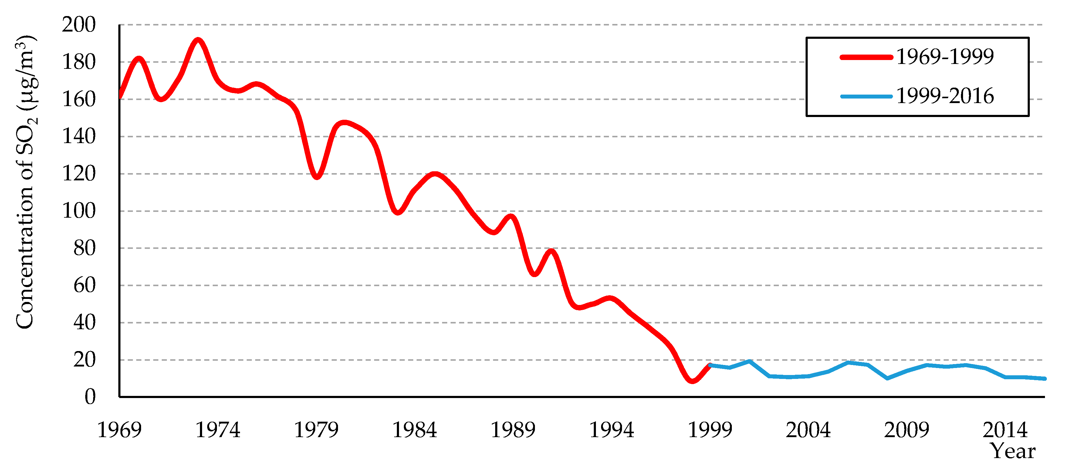 Sustainability 12 09851 g002