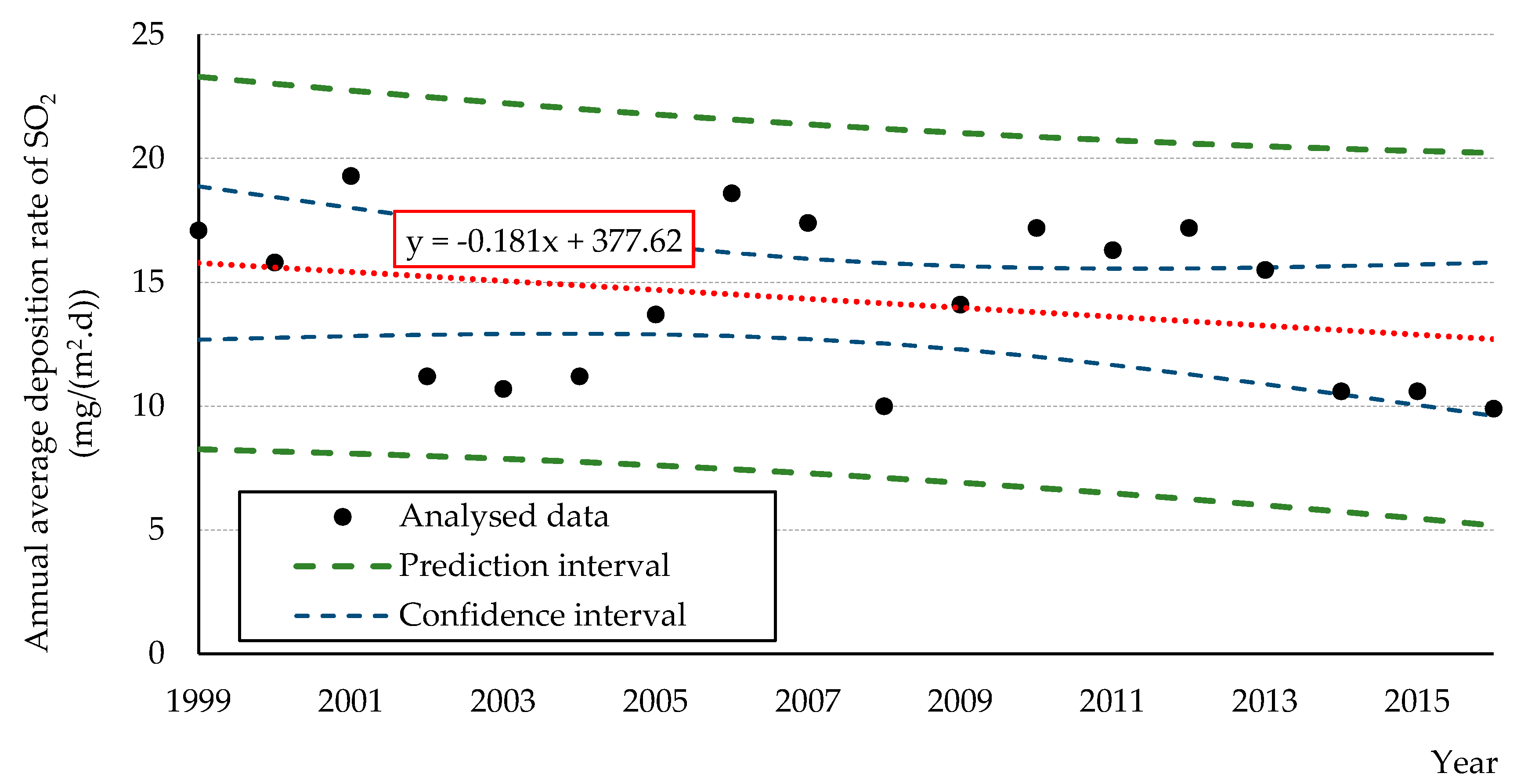 Sustainability 12 09851 g003