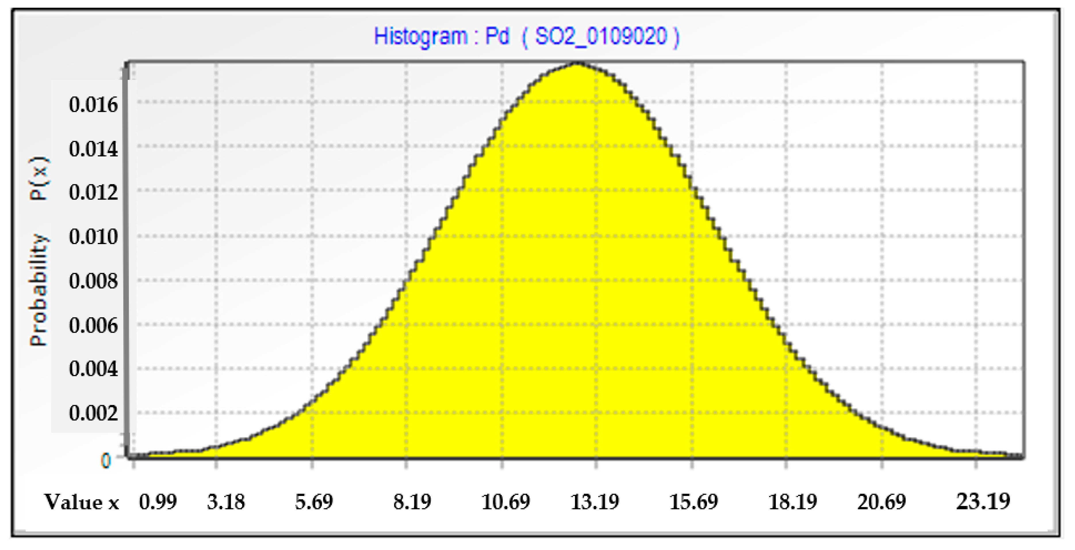Sustainability 12 09851 g004