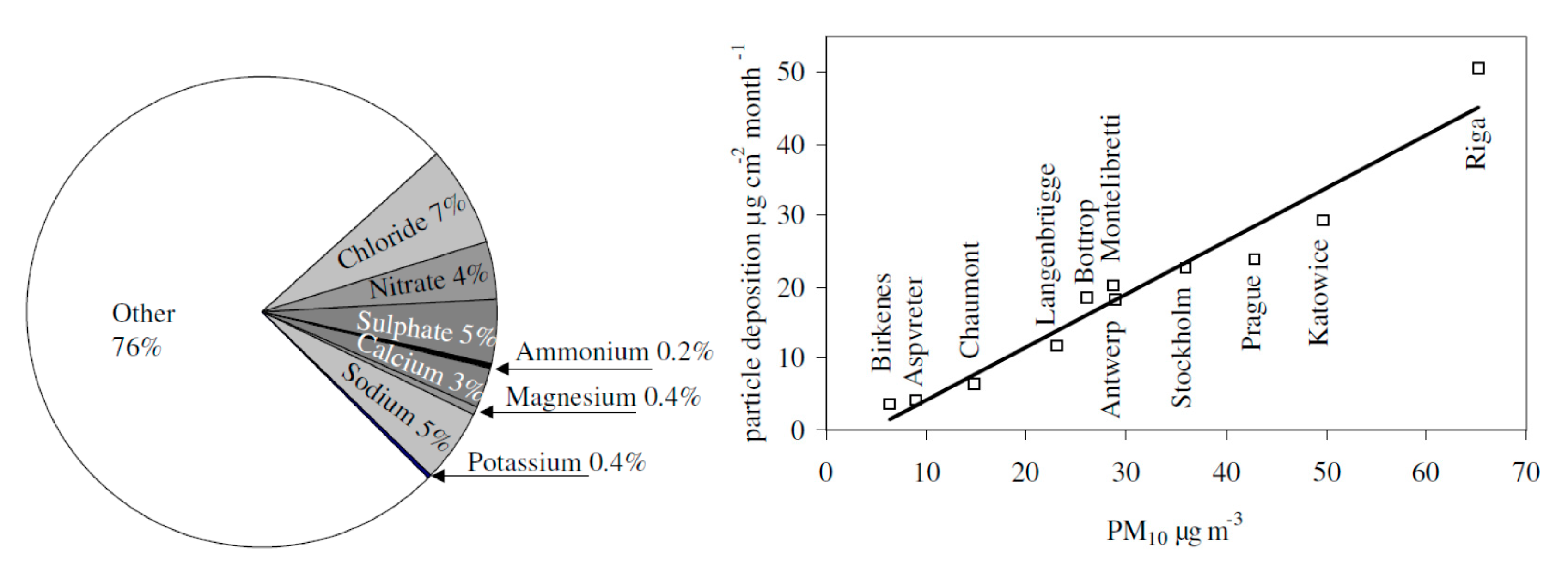 Sustainability 12 09851 g005