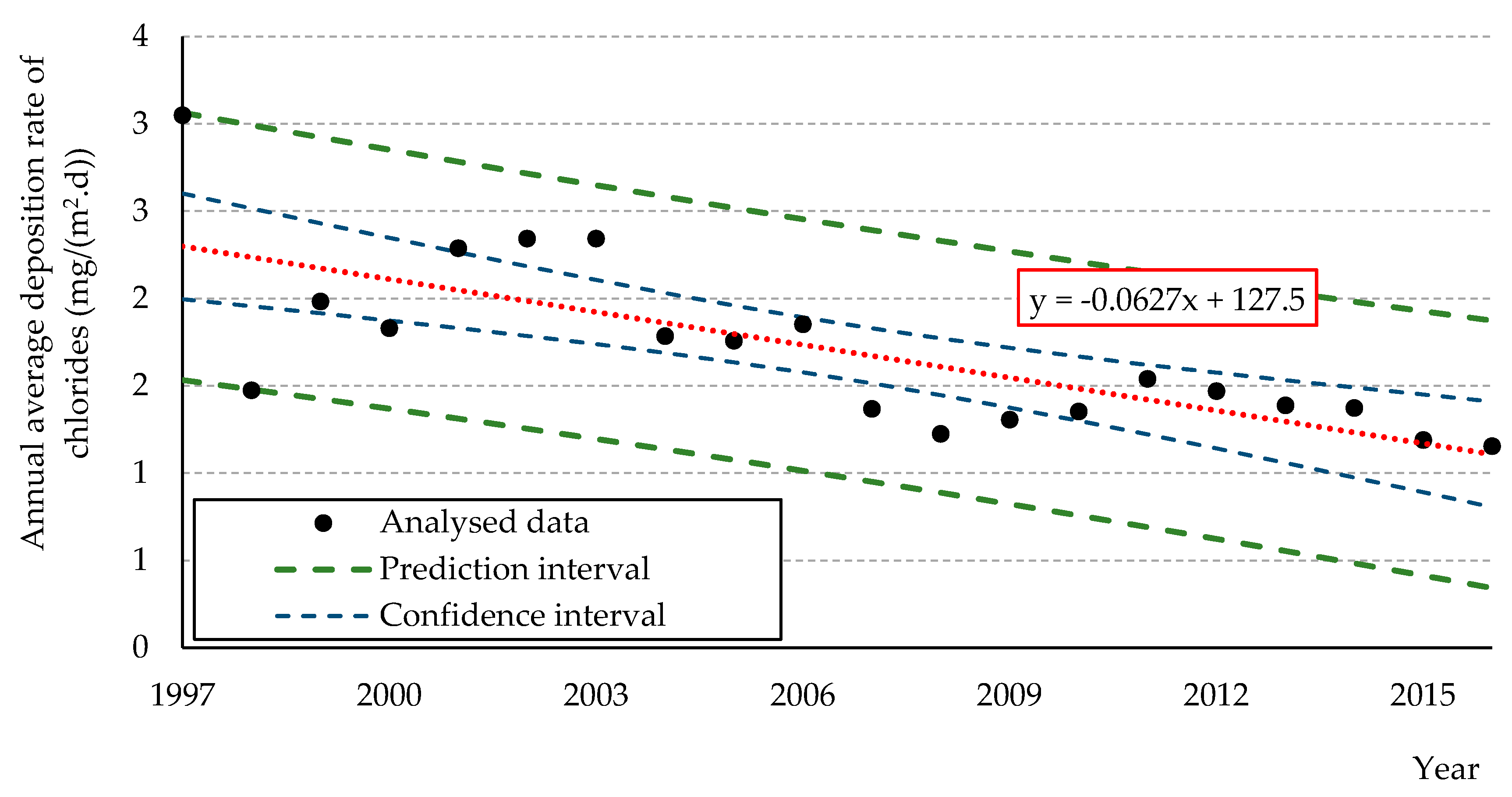 Sustainability 12 09851 g006