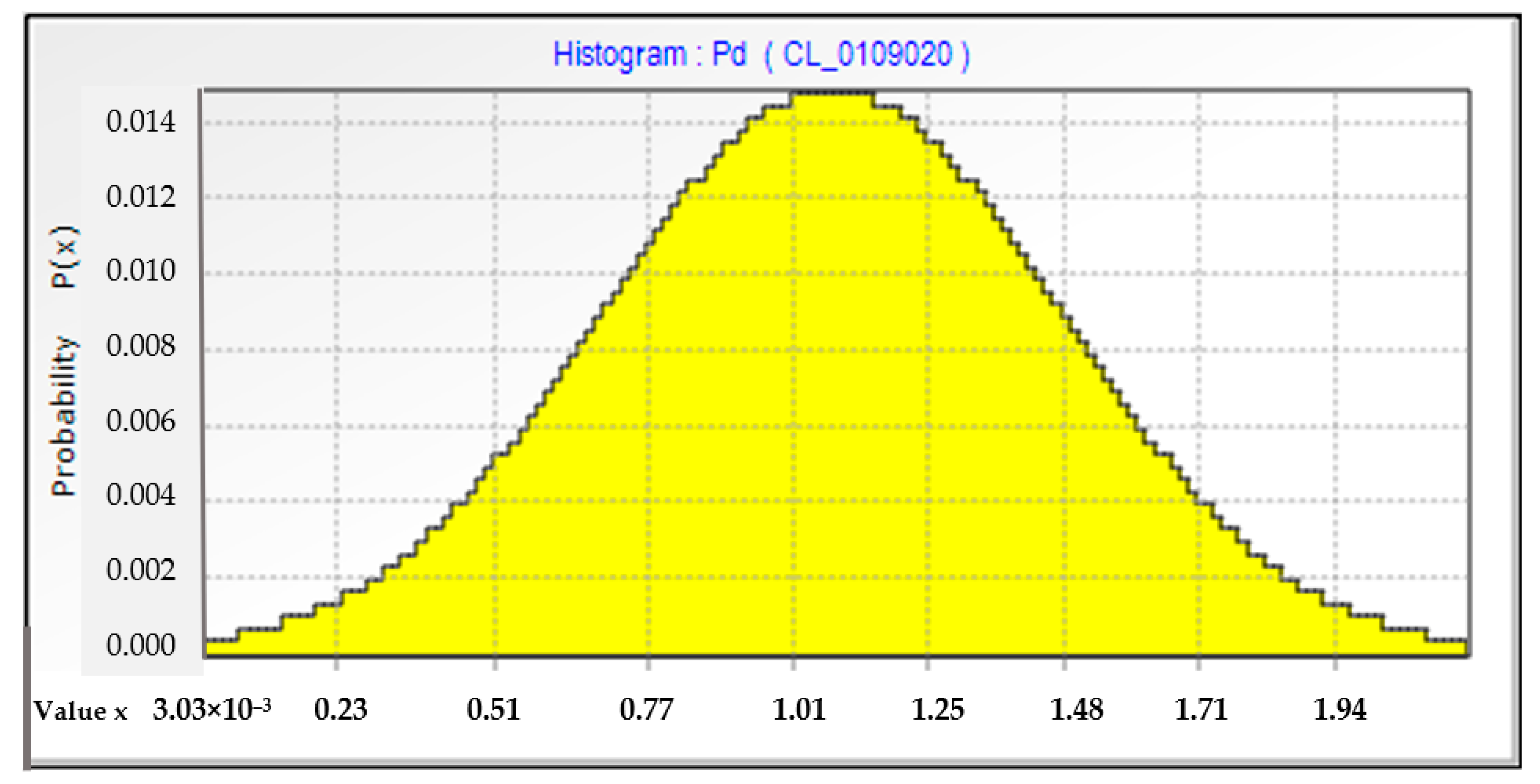 Sustainability 12 09851 g007