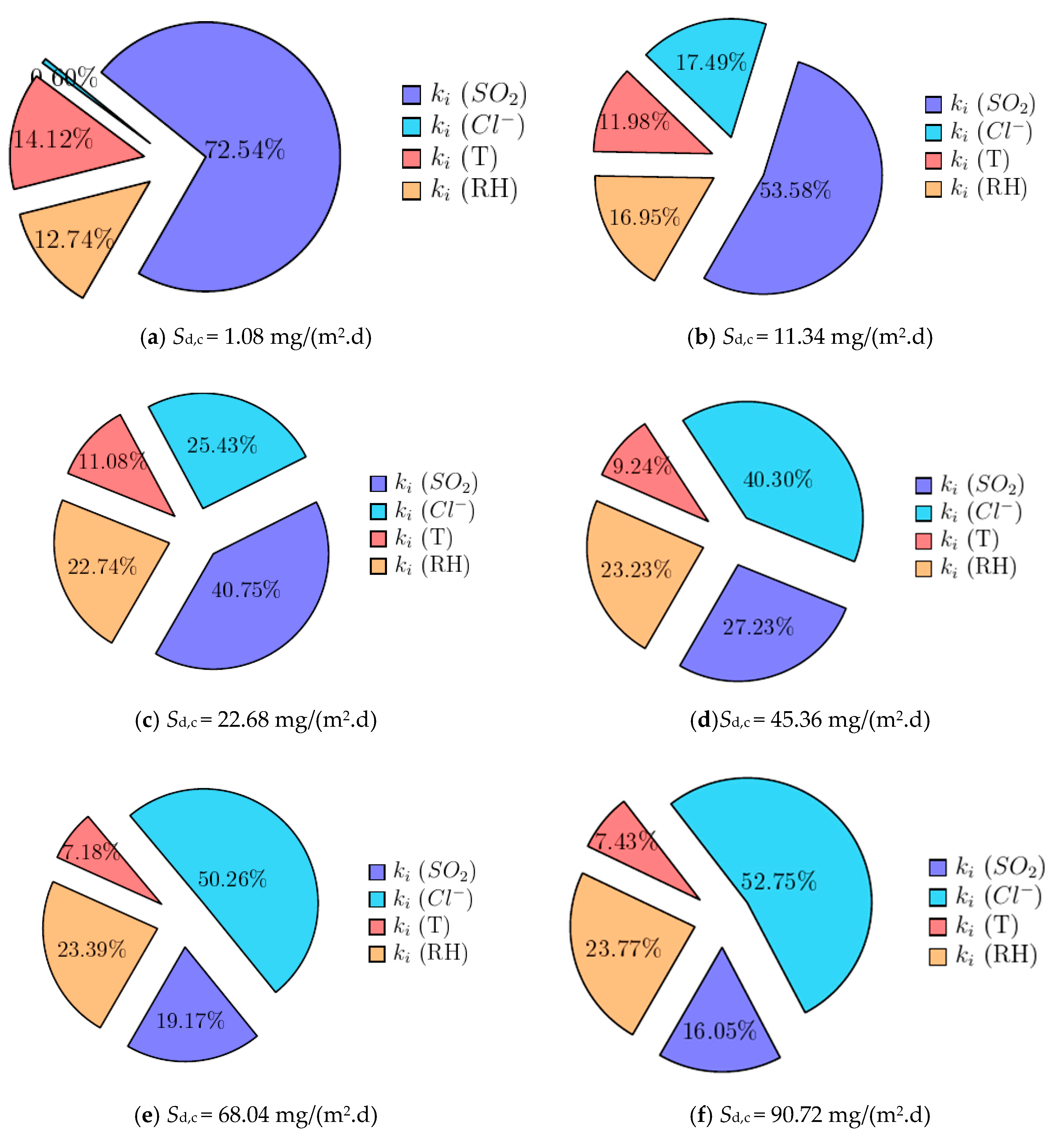 Sustainability 12 09851 g013a
