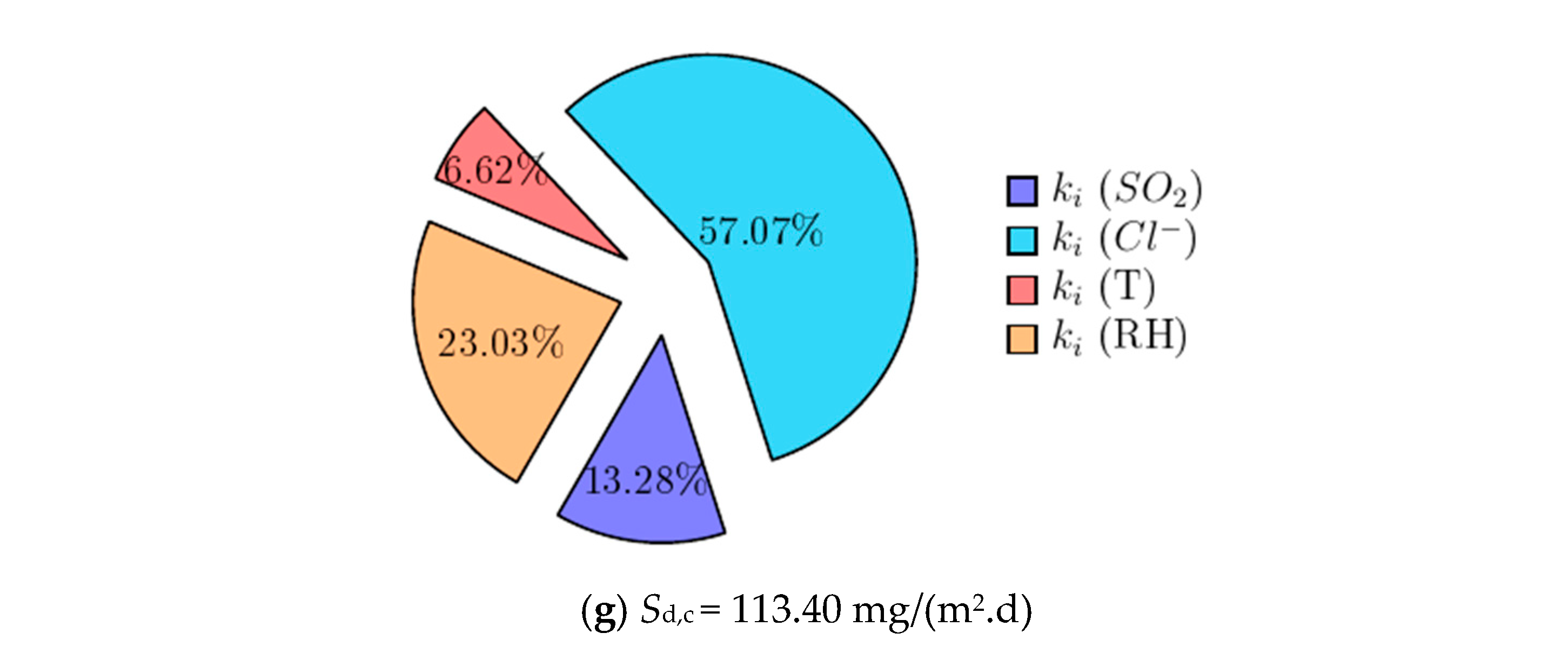 Sustainability 12 09851 g013b