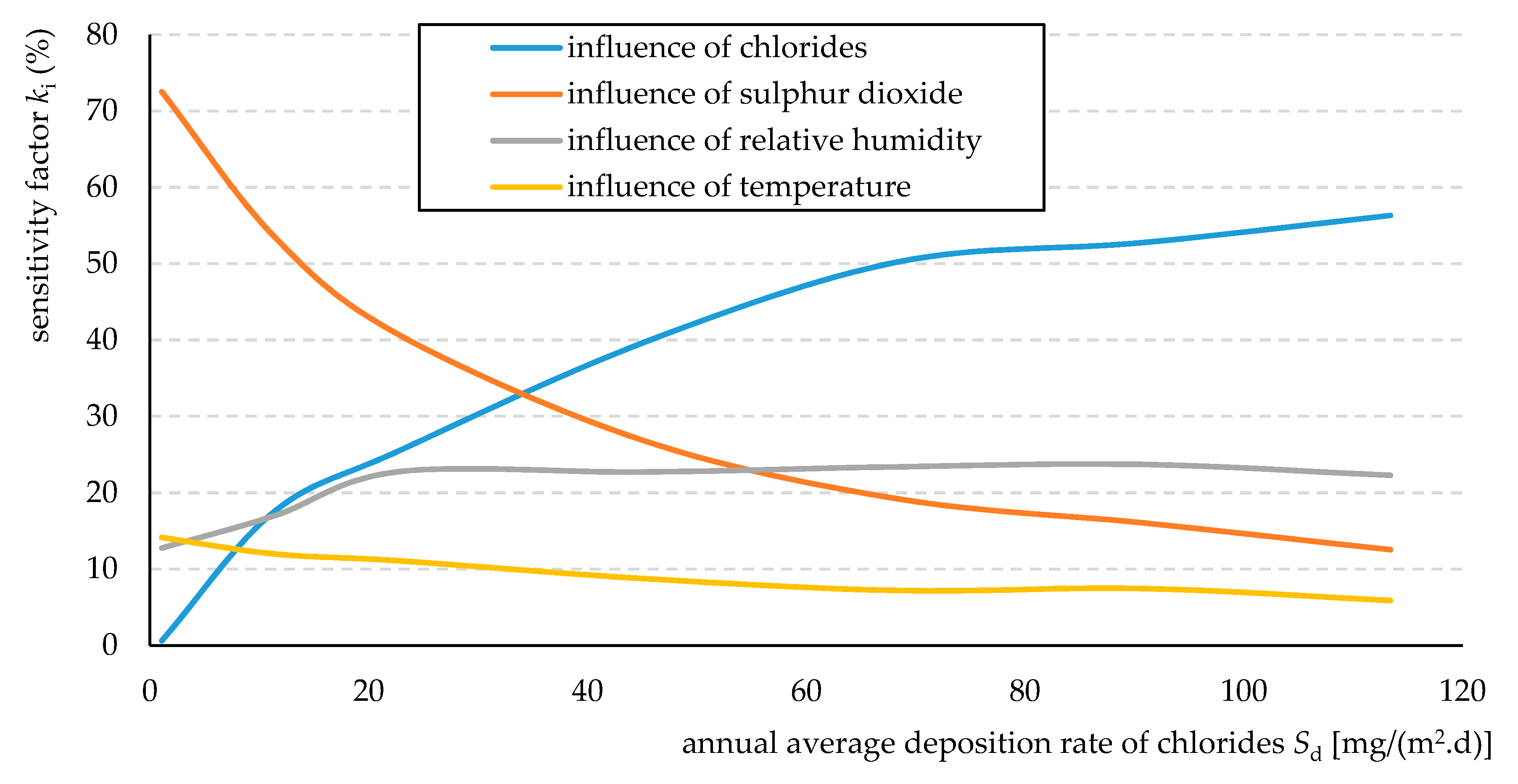 Sustainability 12 09851 g014