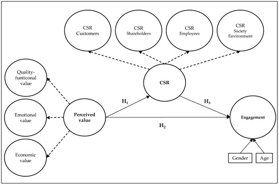 What are Impressions, Engagements and Clicks? - VIable Corporate Services