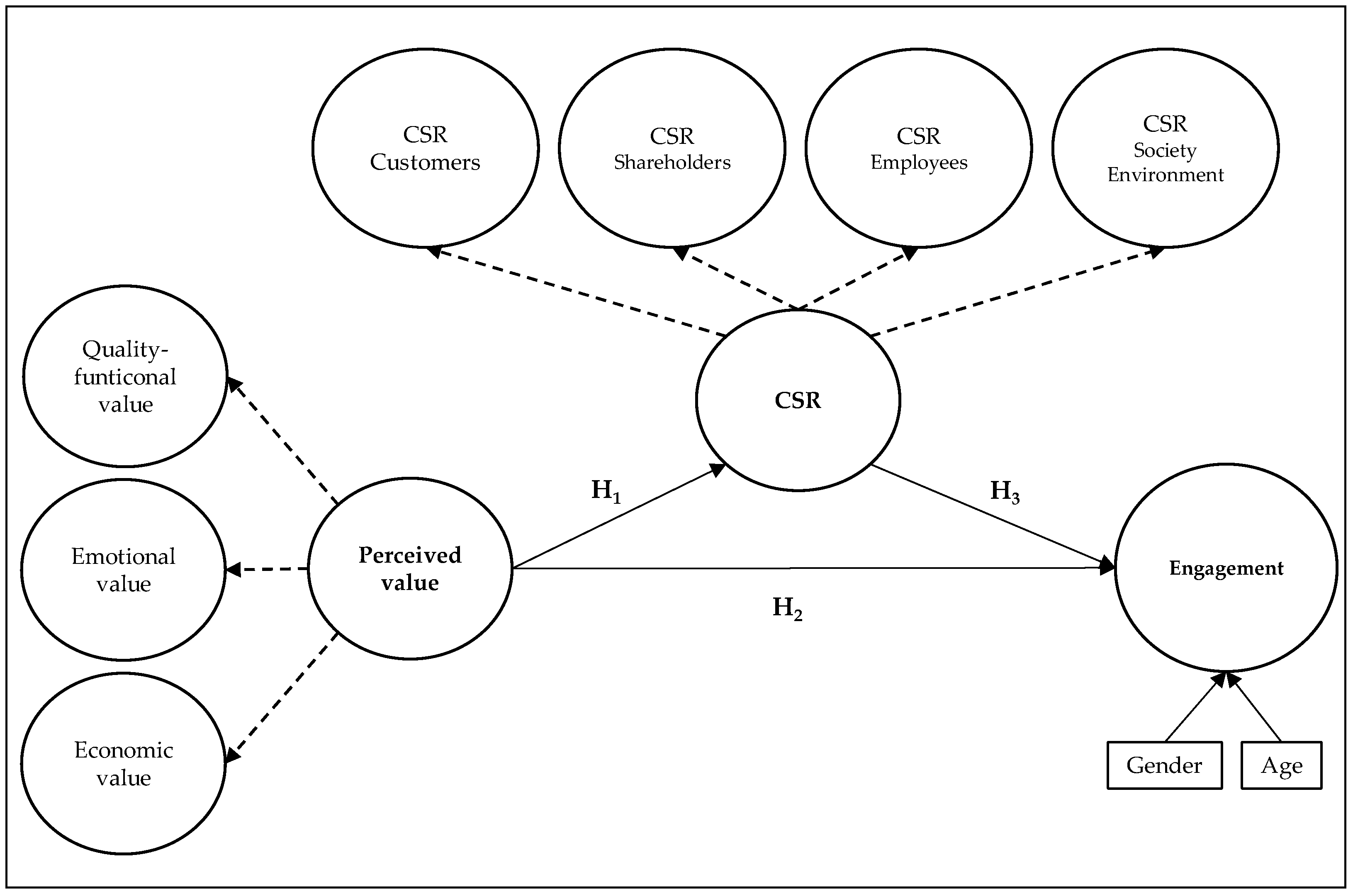 Sustainability 12 09852 g001