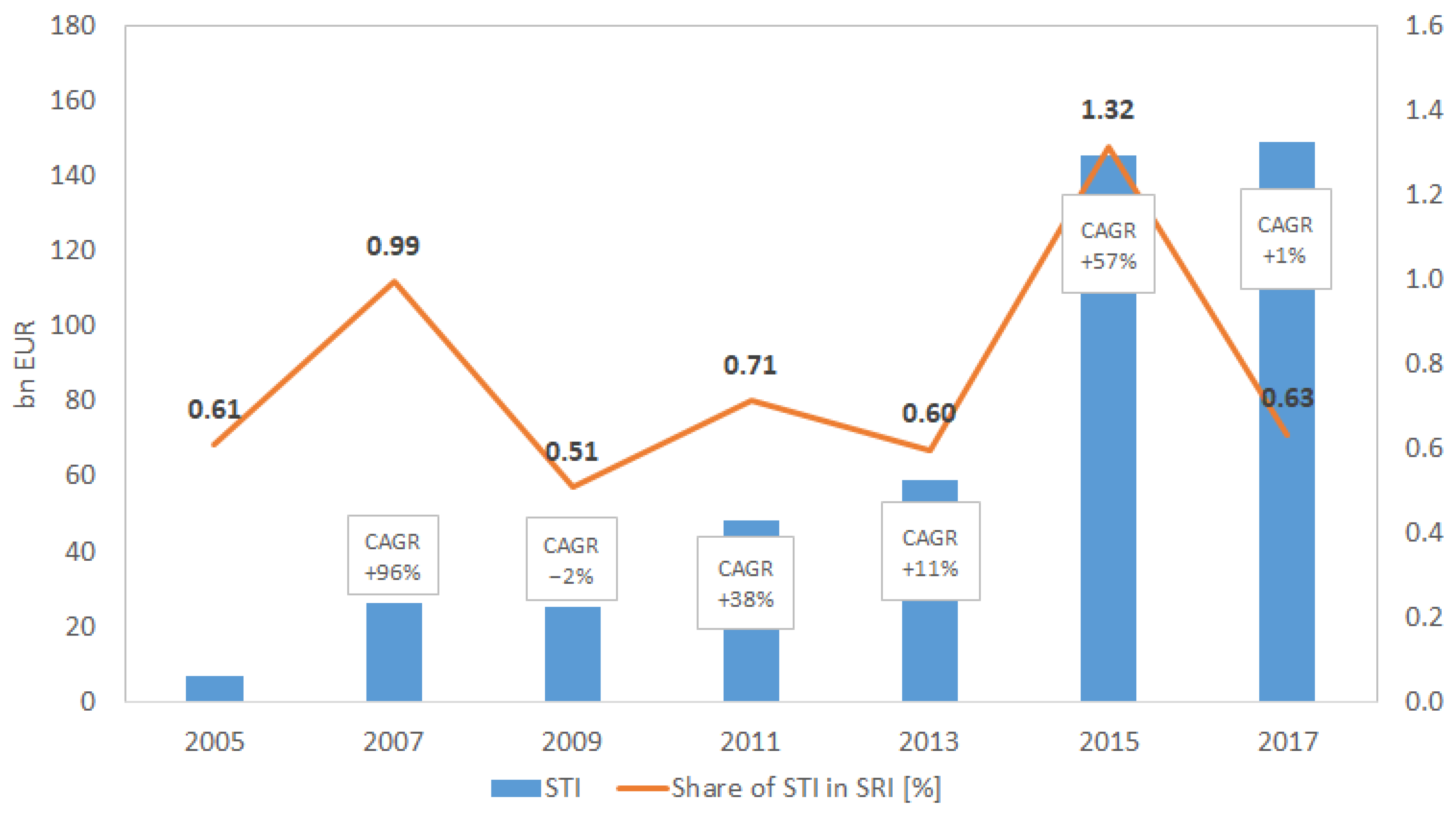 Sustainability 12 09855 g001