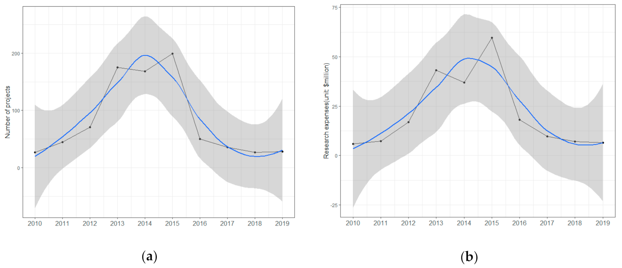 Sustainability 12 09857 g001