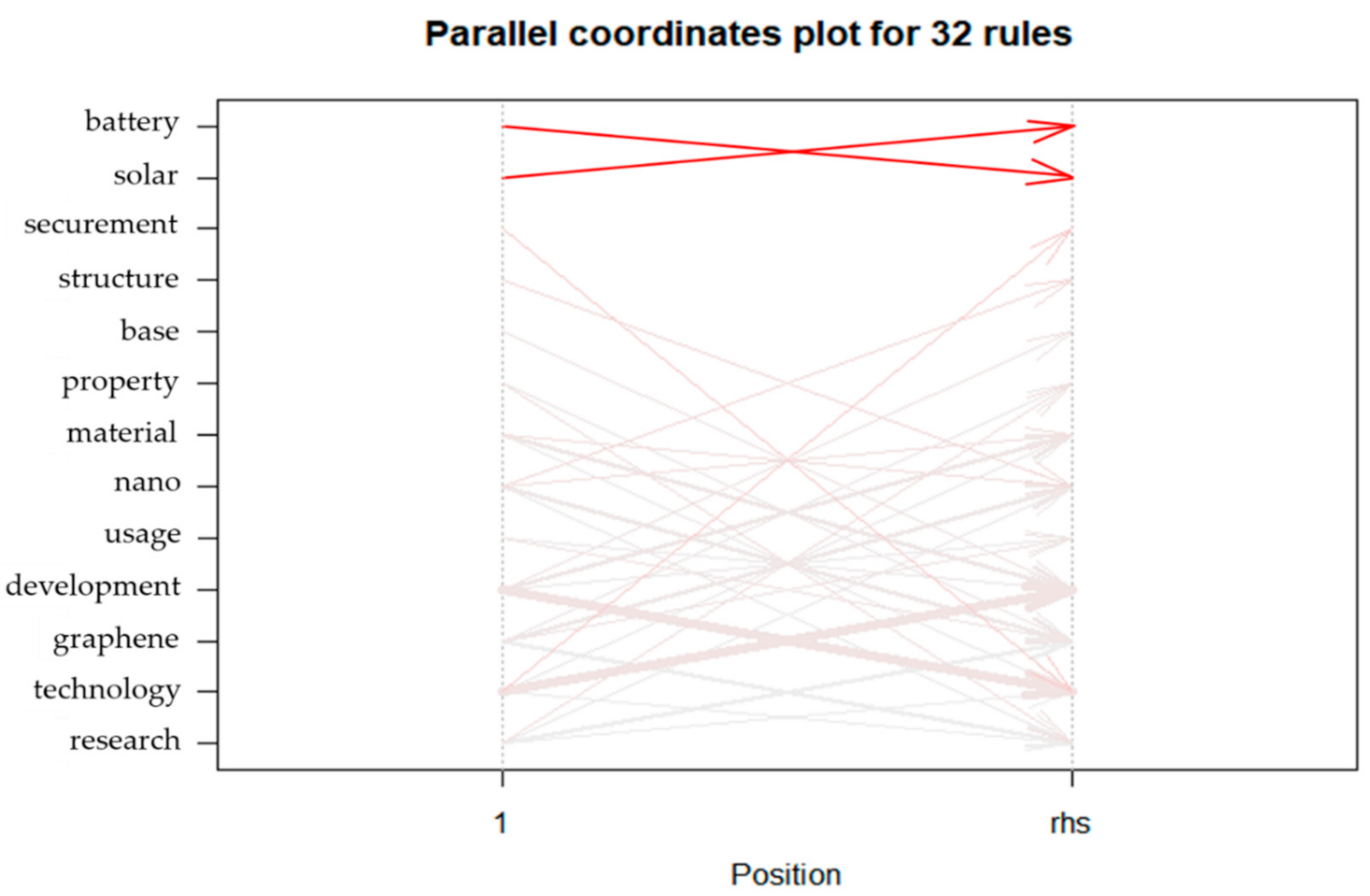 Sustainability 12 09857 g002