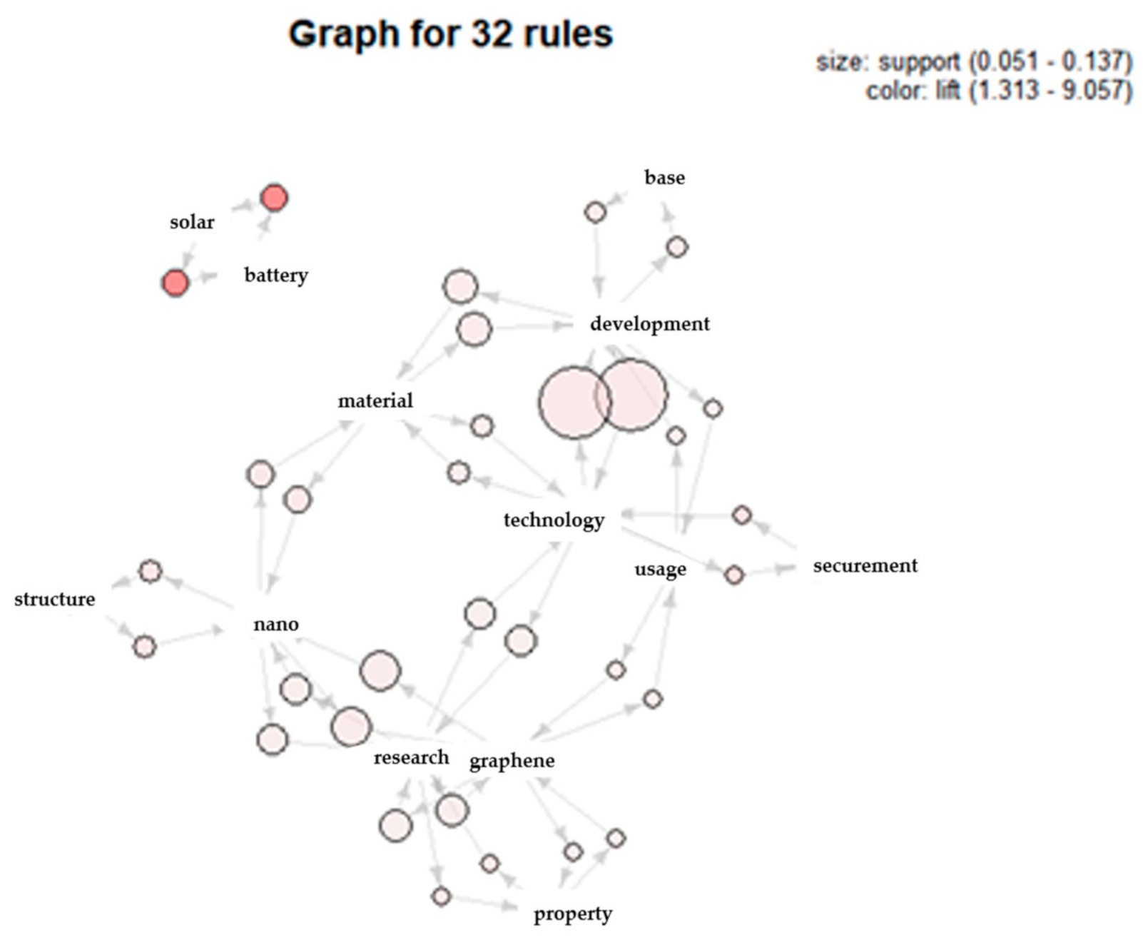 Sustainability 12 09857 g003