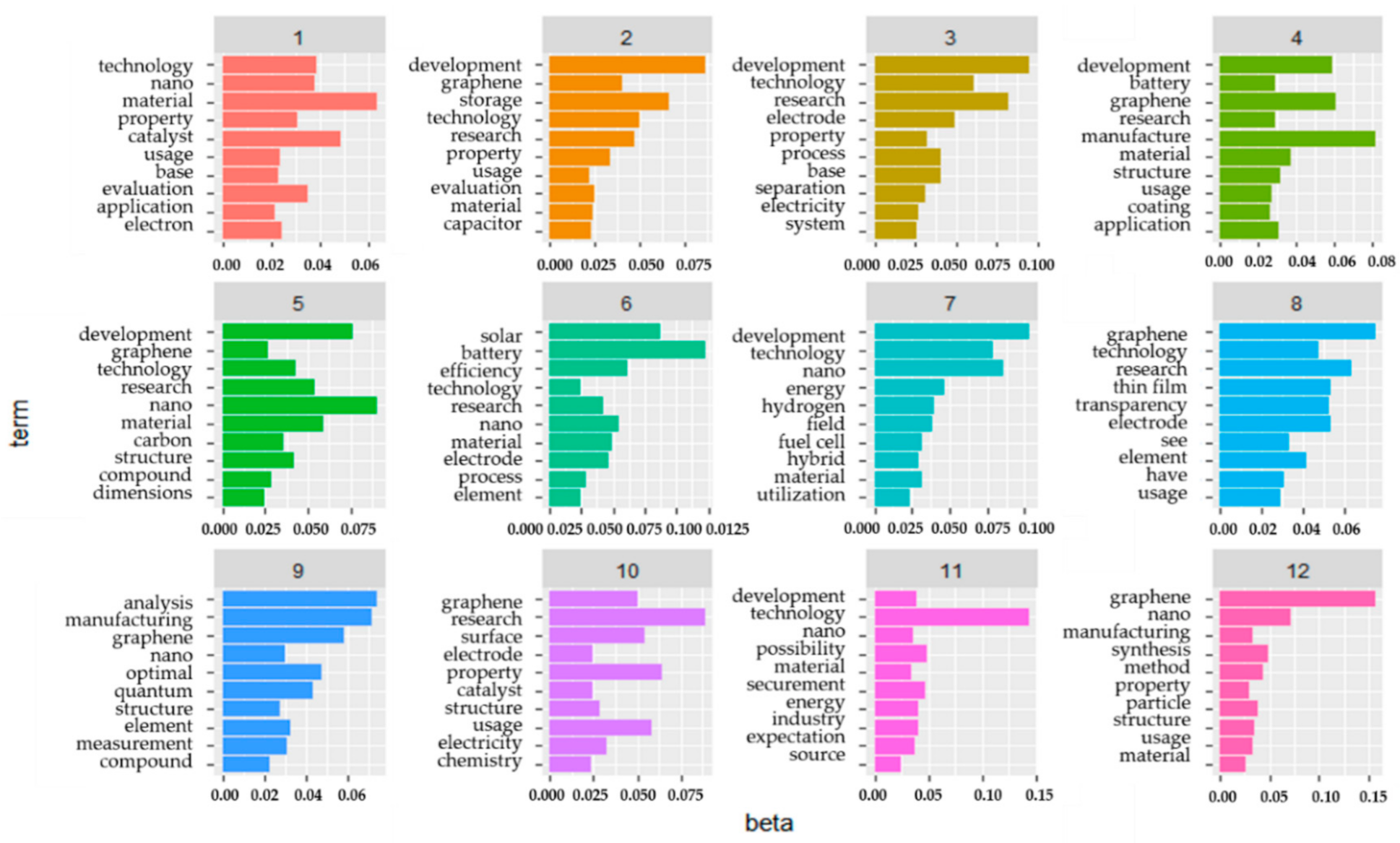 Sustainability 12 09857 g005