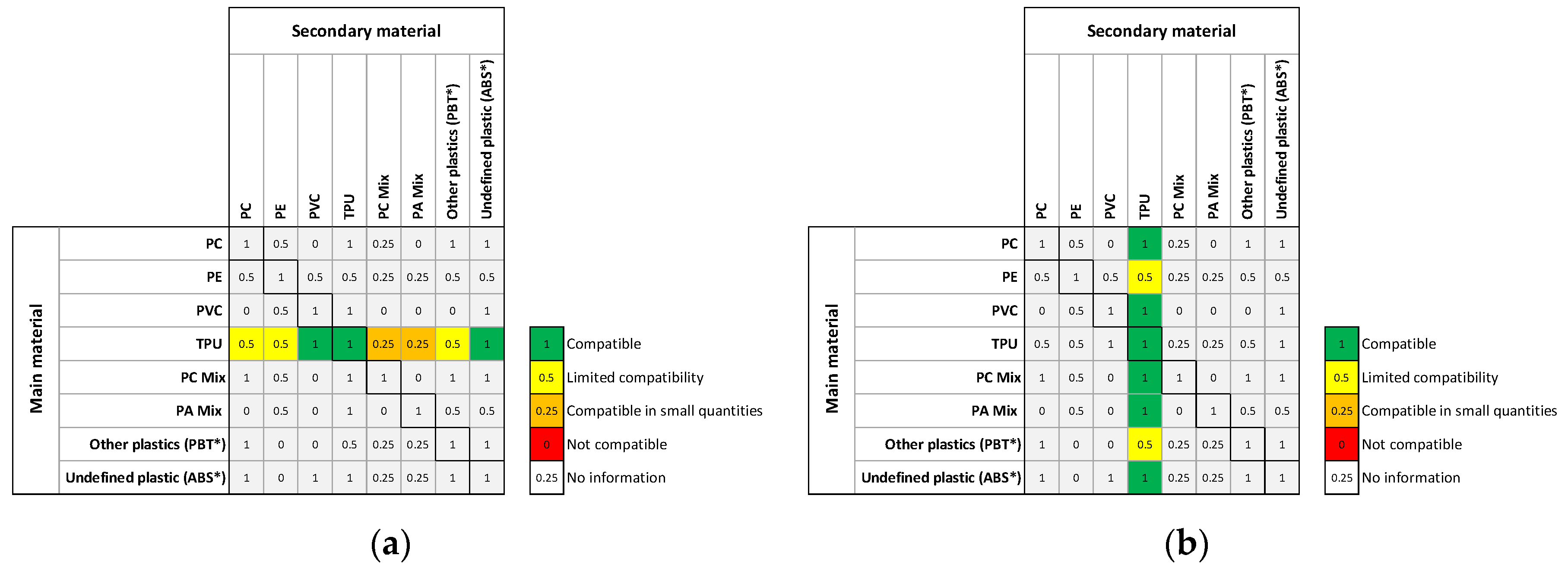 Sustainability 12 09861 g005