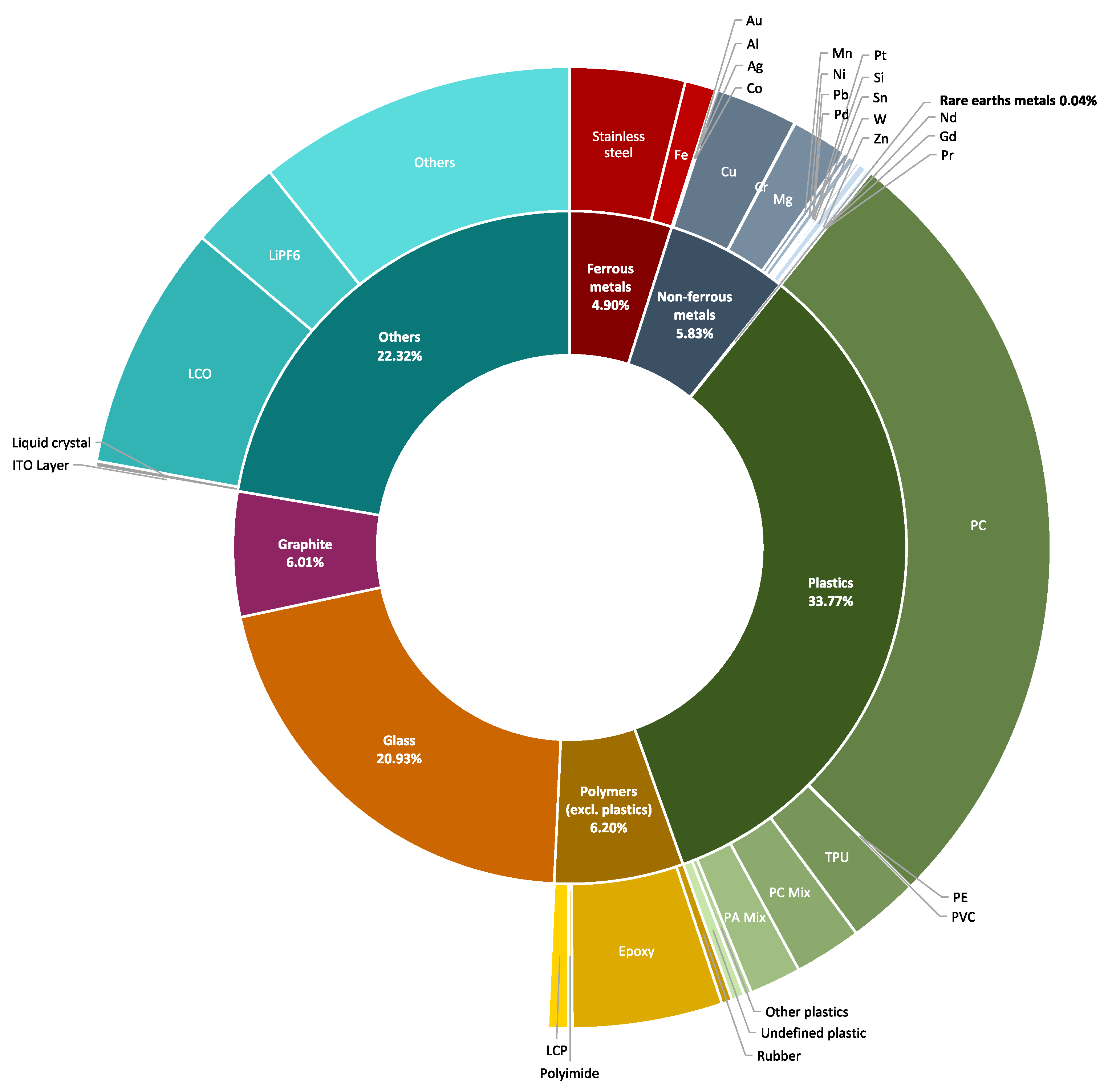 Sustainability 12 09861 g008