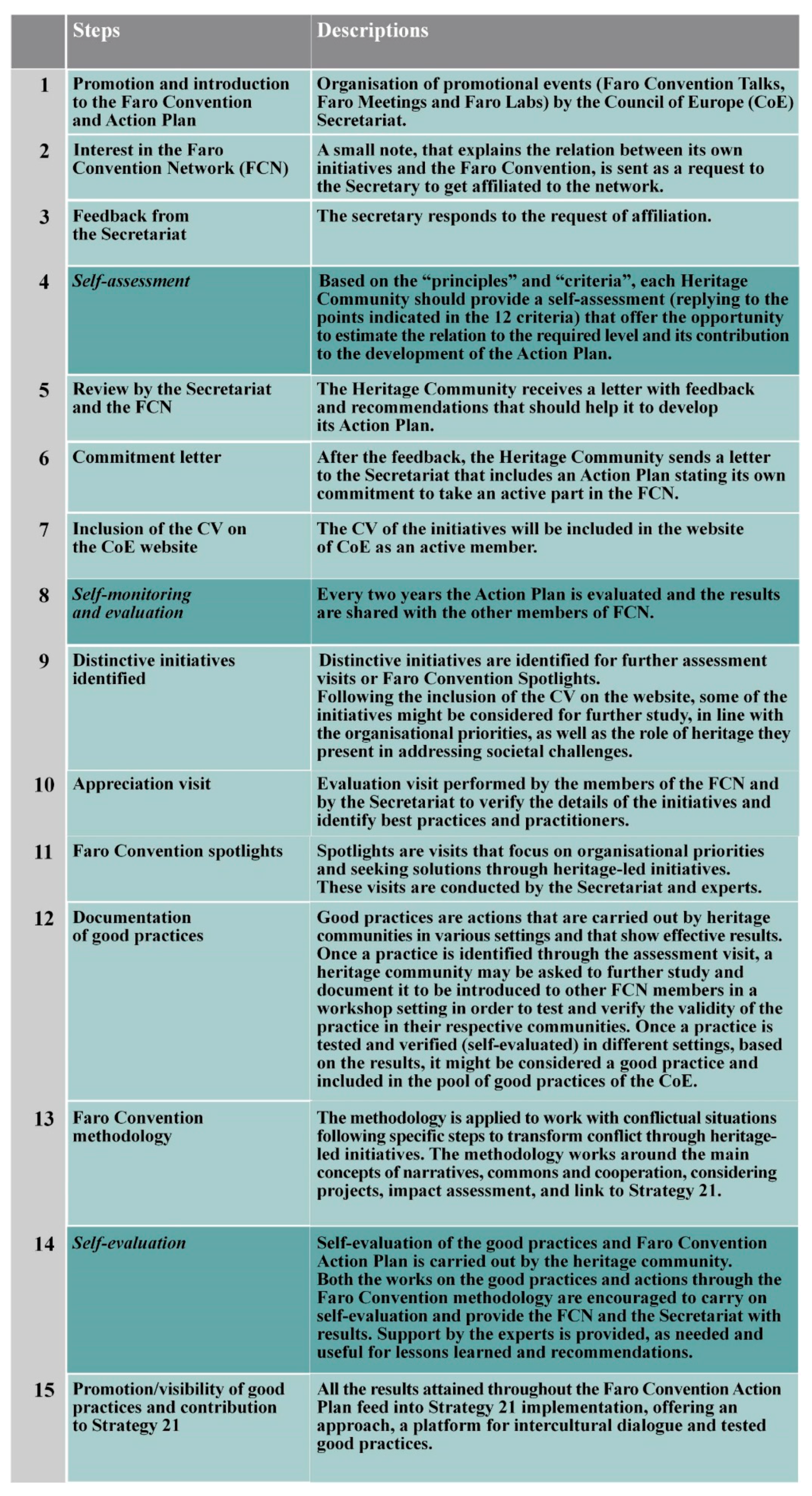 Sustainability 12 09862 g002 Sustainability 12 09862 g002