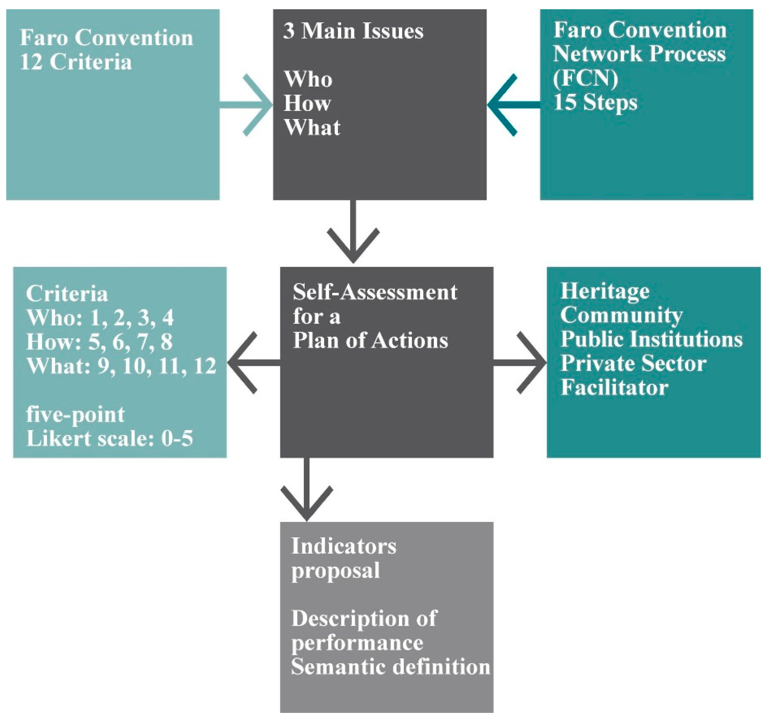 Sustainability 12 09862 g004 Sustainability 12 09862 g004