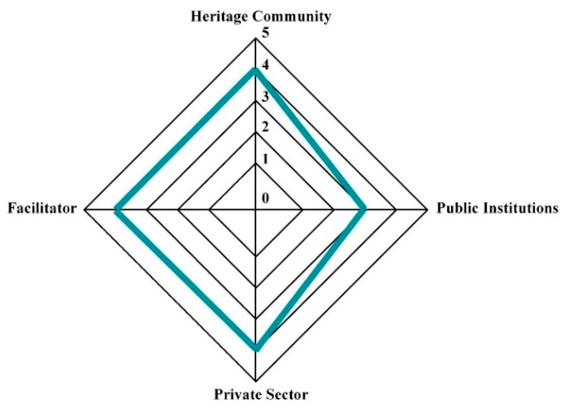 Sustainability 12 09862 g007 Sustainability 12 09862 g007