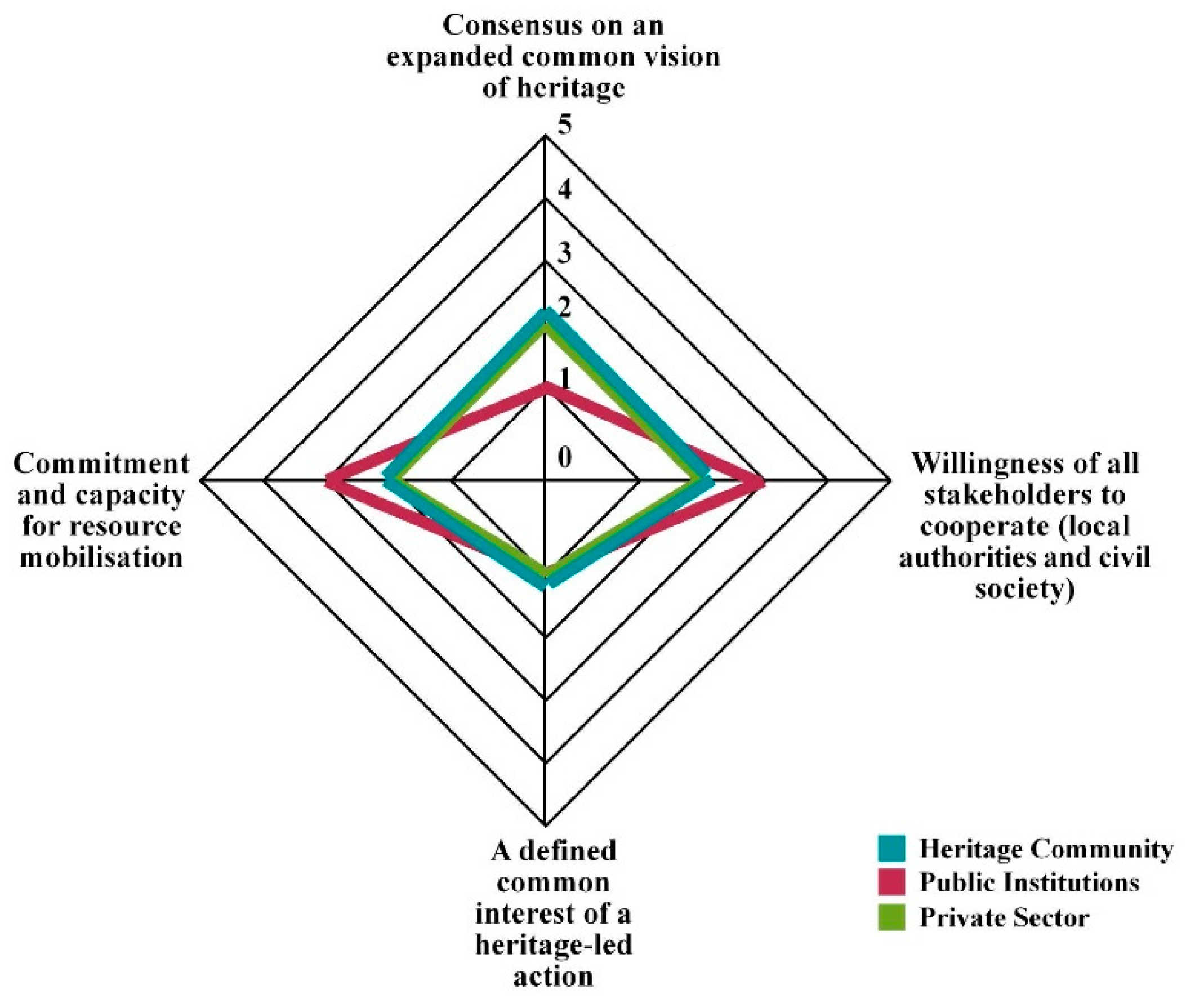 Sustainability 12 09862 g008 Sustainability 12 09862 g008