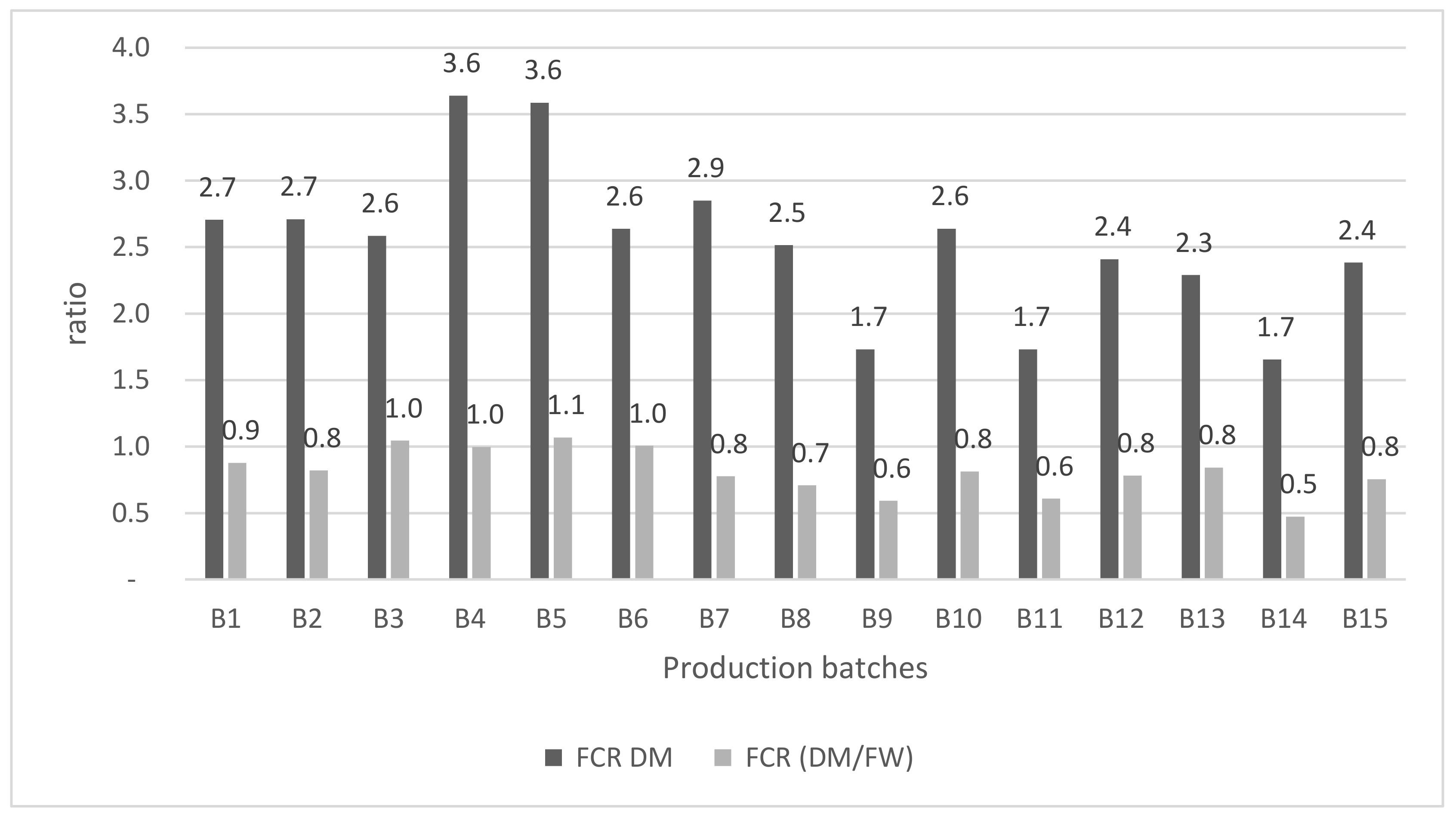 Sustainability 12 09864 g002 Sustainability 12 09864 g002