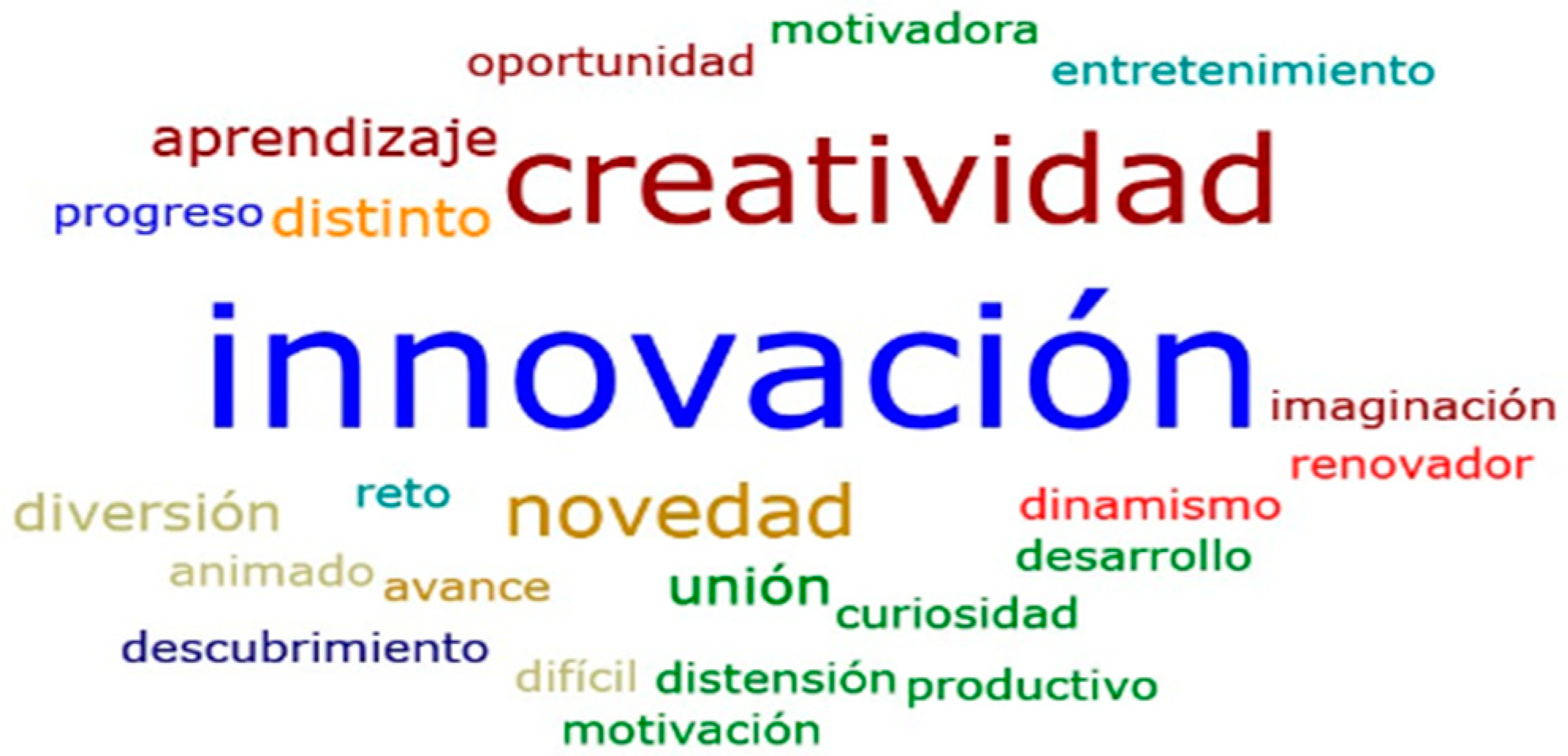 Sustainability 12 09865 g002