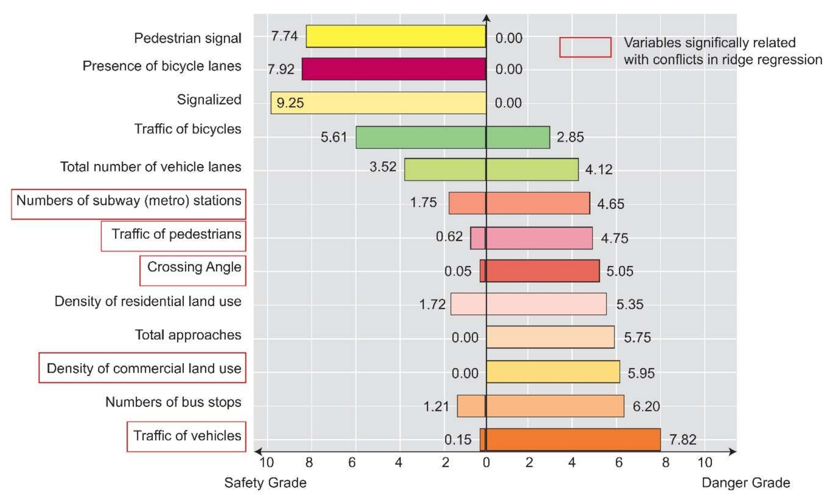 Sustainability 12 09867 g004 Sustainability 12 09867 g004