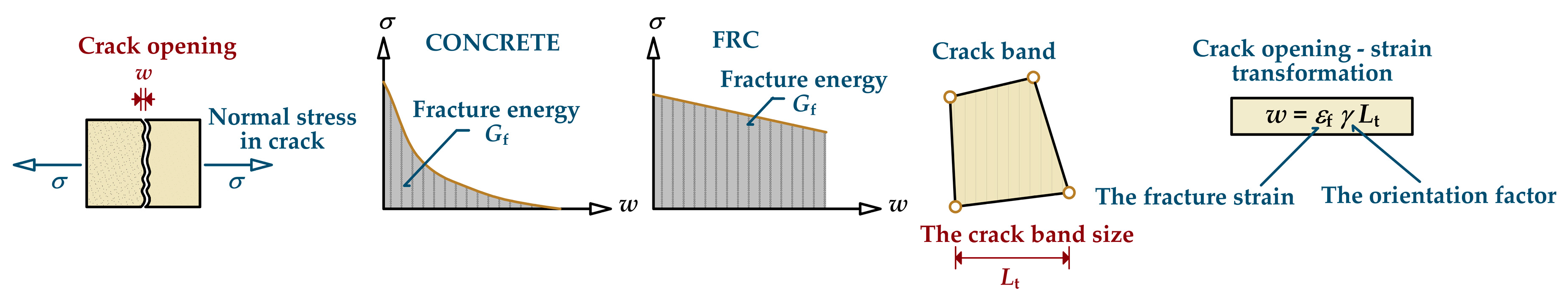 Sustainability 12 09868 g001 Sustainability 12 09868 g001