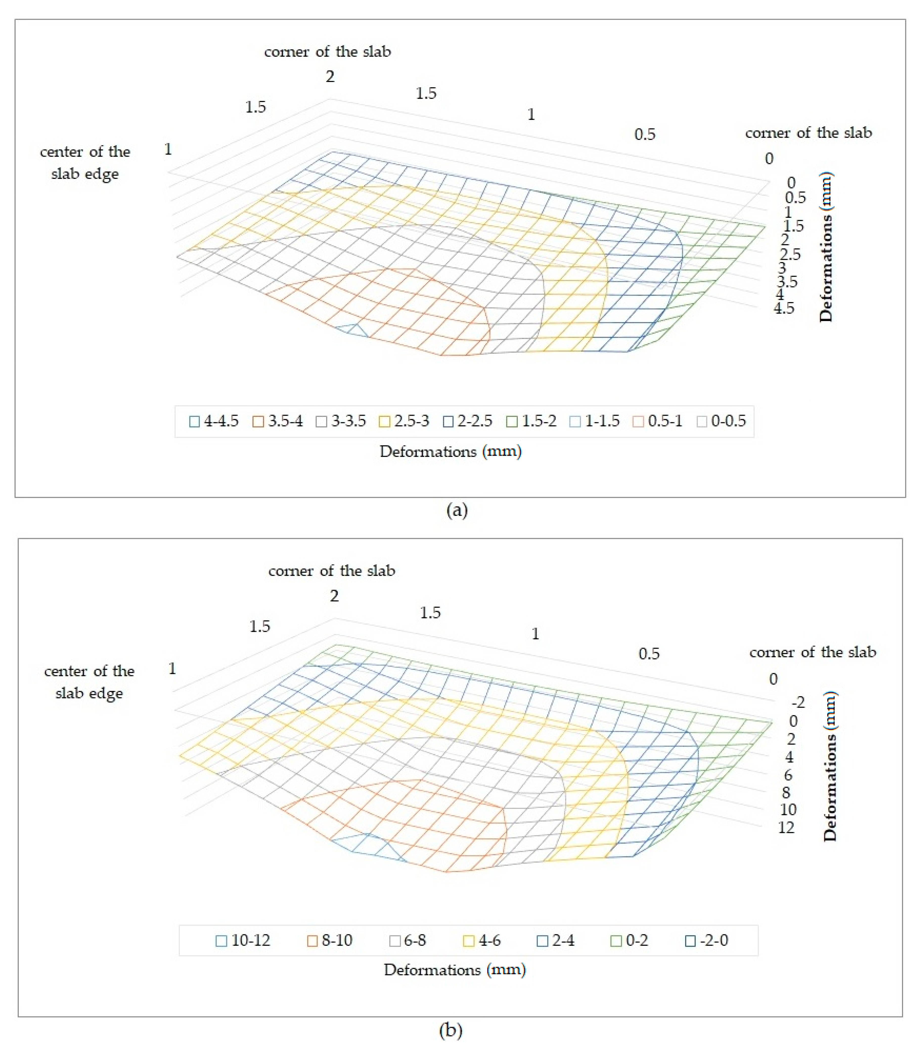 Sustainability 12 09868 g006 Sustainability 12 09868 g006