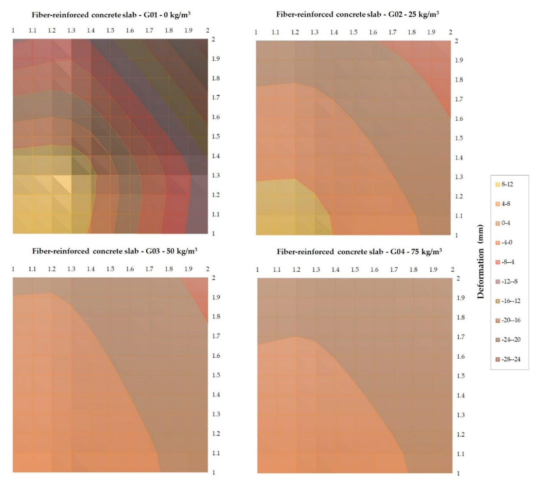 Sustainability 12 09868 g014 Sustainability 12 09868 g014