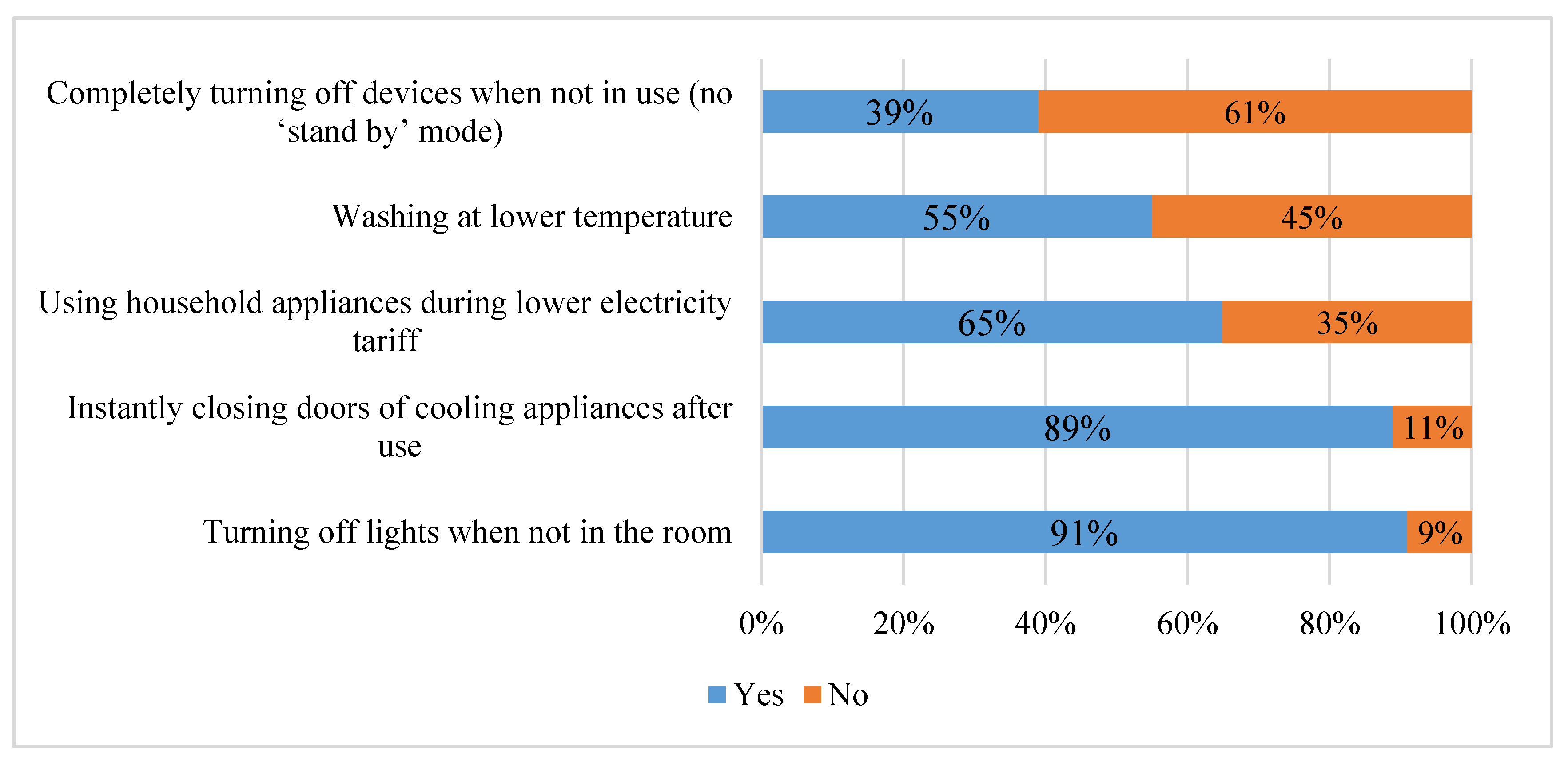 Sustainability 12 09870 g0a2