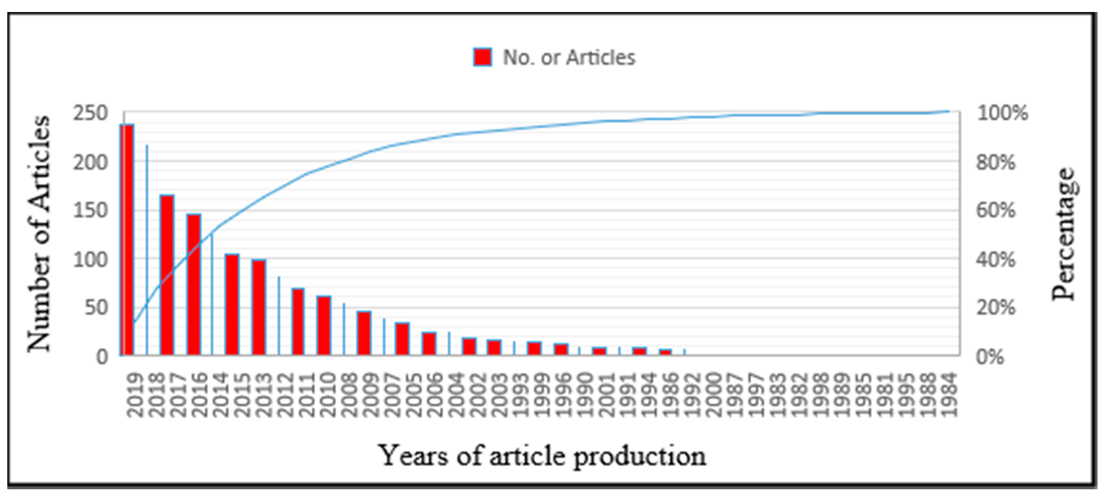 Sustainability 12 09871 g001 Sustainability 12 09871 g001
