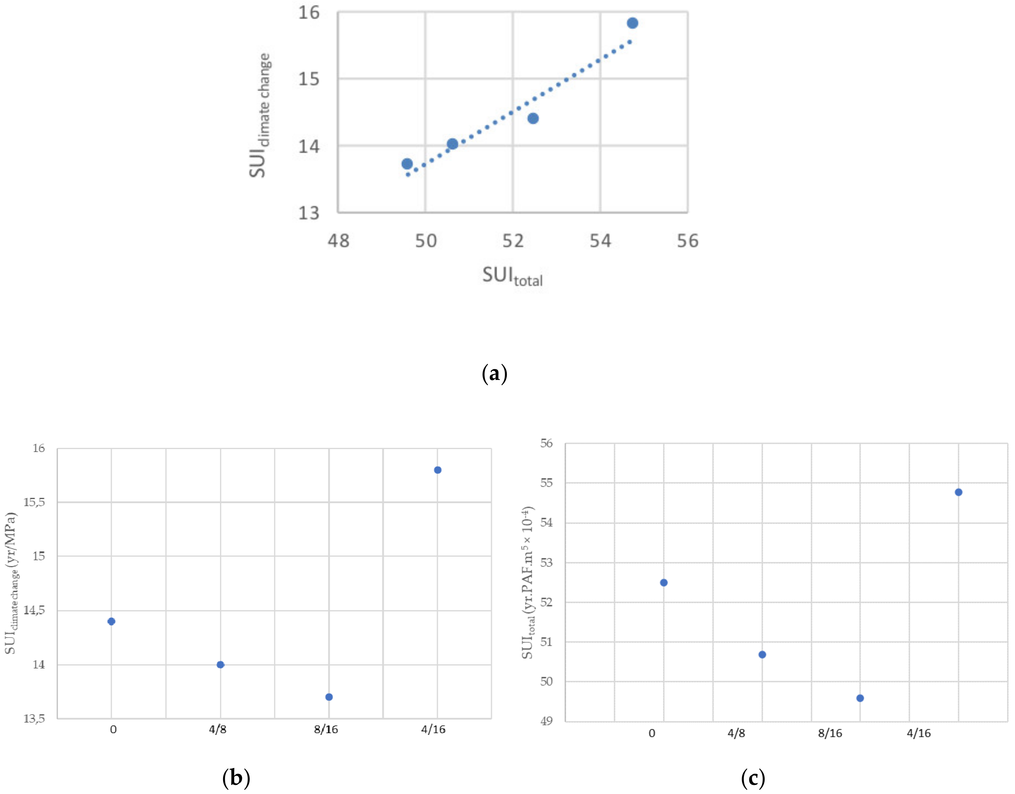 Sustainability 12 09873 g006