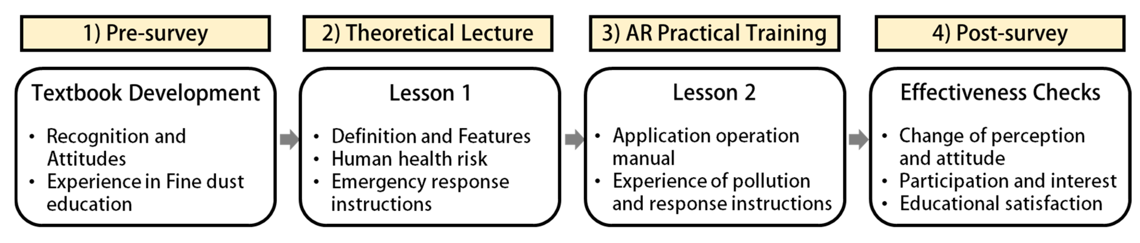 Sustainability 12 09874 g001 Sustainability 12 09874 g001