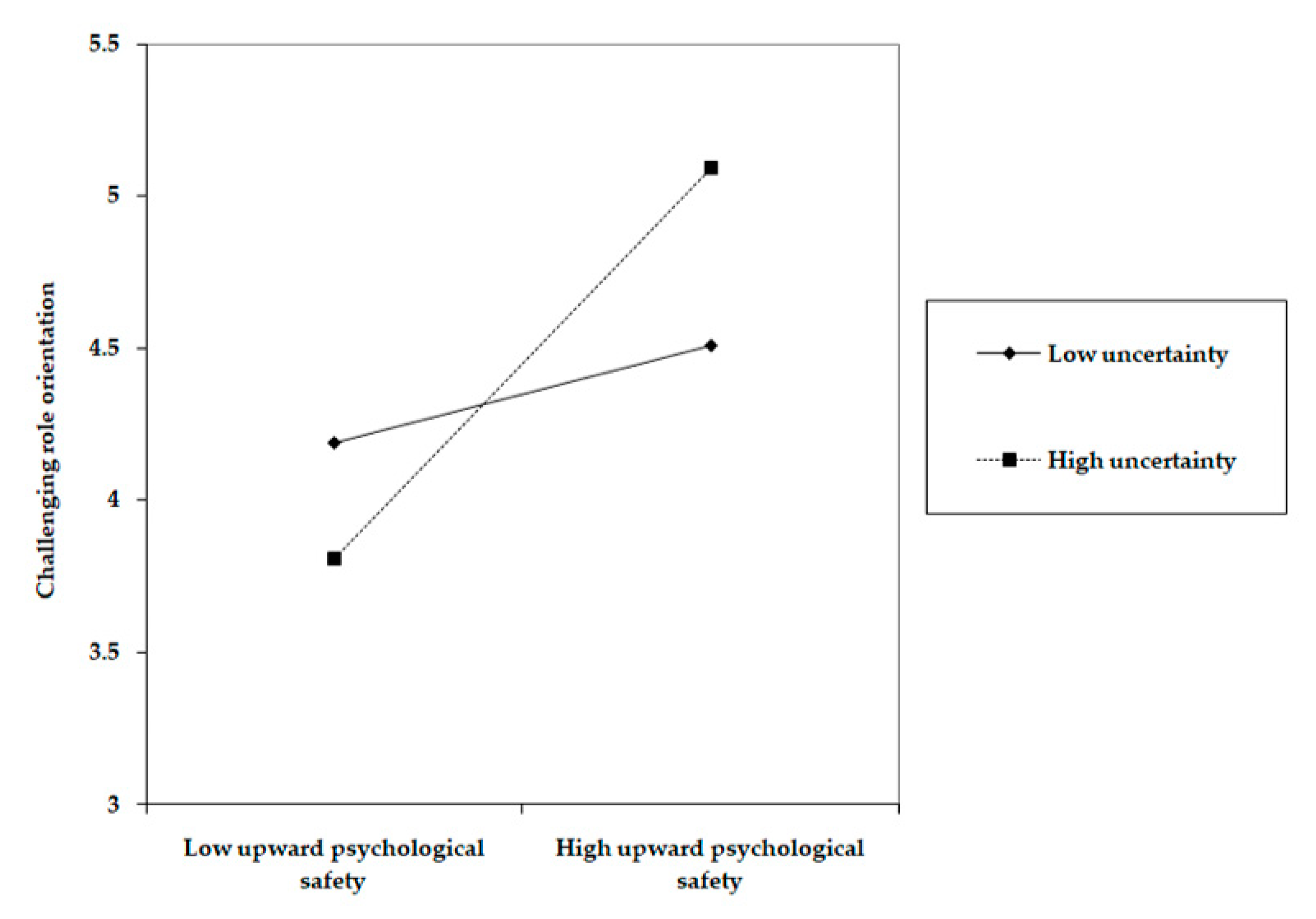 Sustainability 12 09878 g002