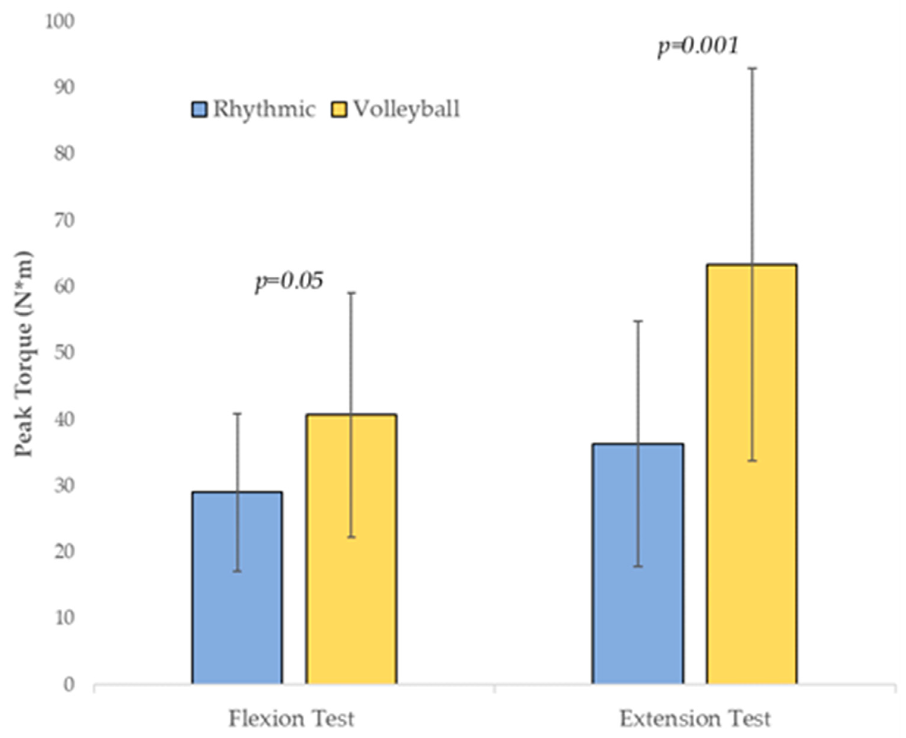 Sustainability 12 09880 g003 Sustainability 12 09880 g003
