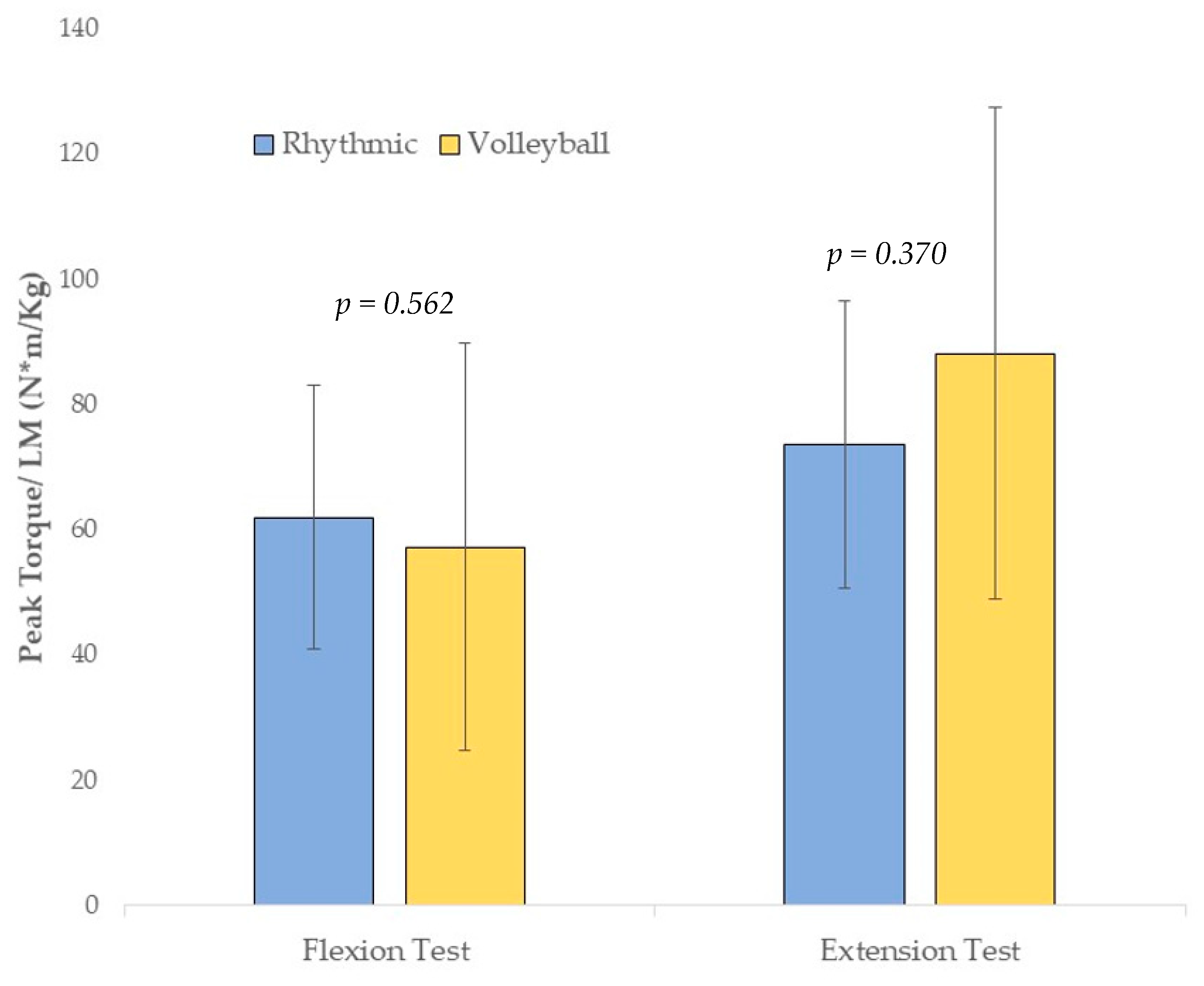 Sustainability 12 09880 g004 Sustainability 12 09880 g004