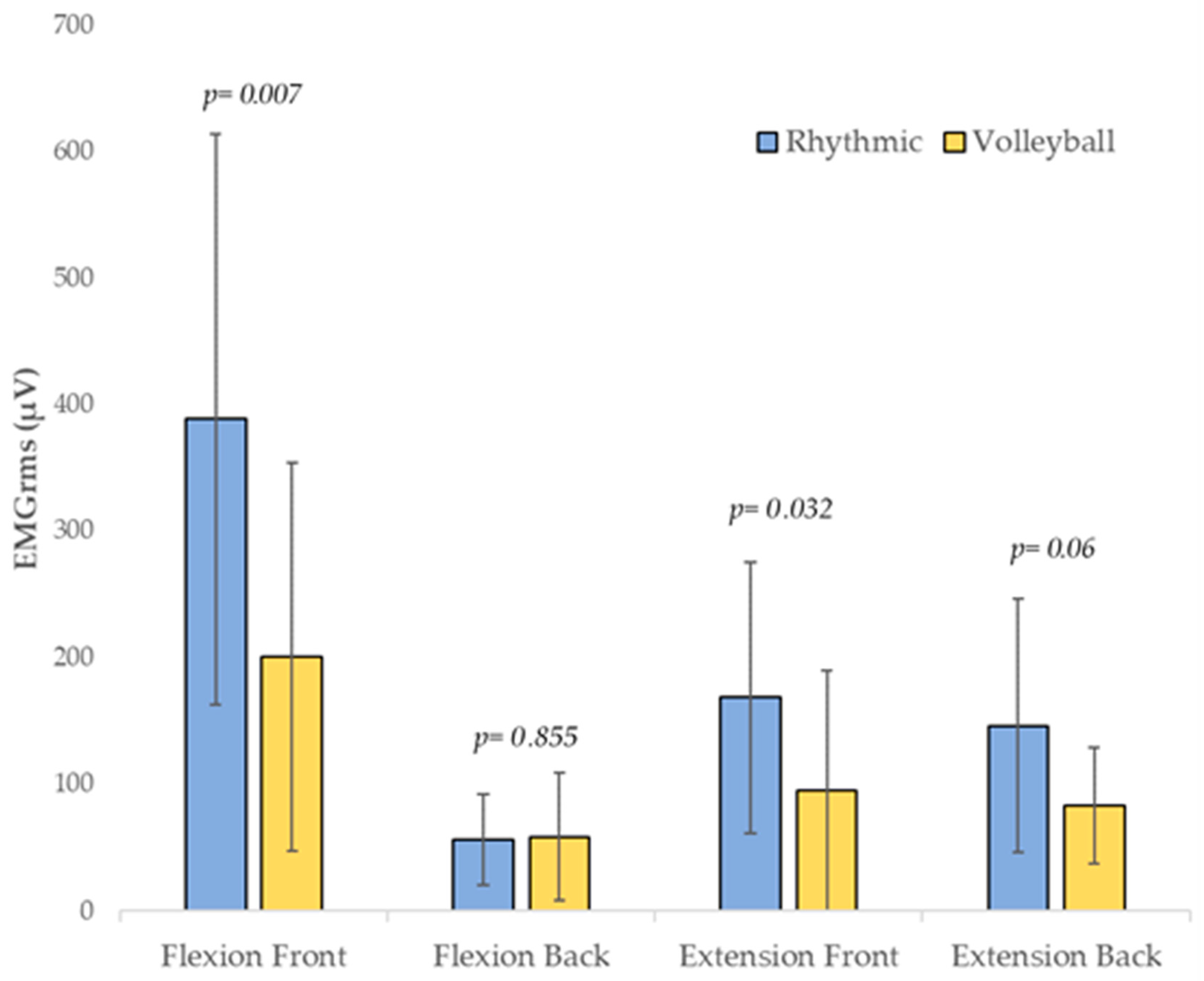 Sustainability 12 09880 g005 Sustainability 12 09880 g005