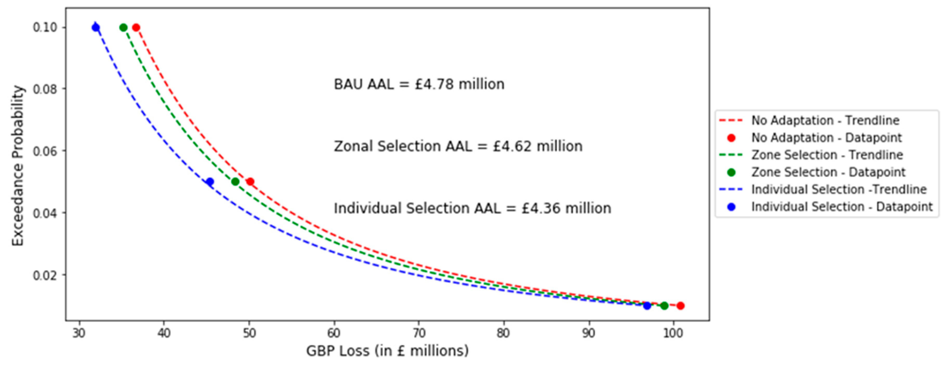Sustainability 12 09881 g005