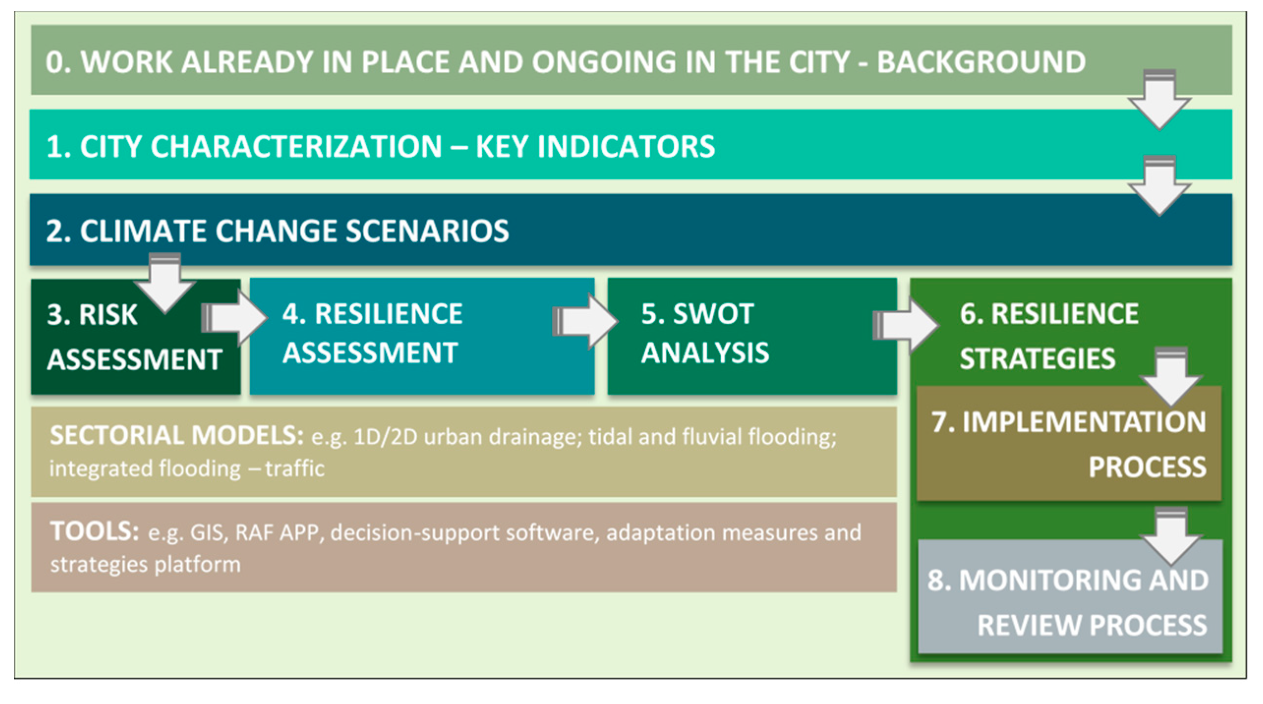 Sustainability 12 09881 g008