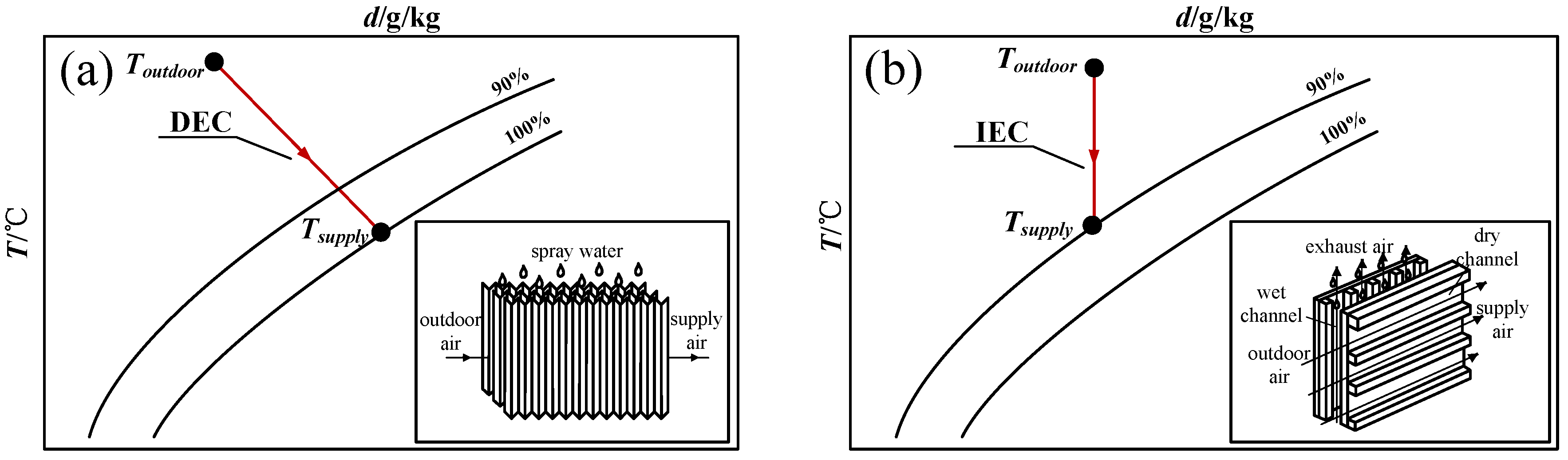 Sustainability 12 09882 g003