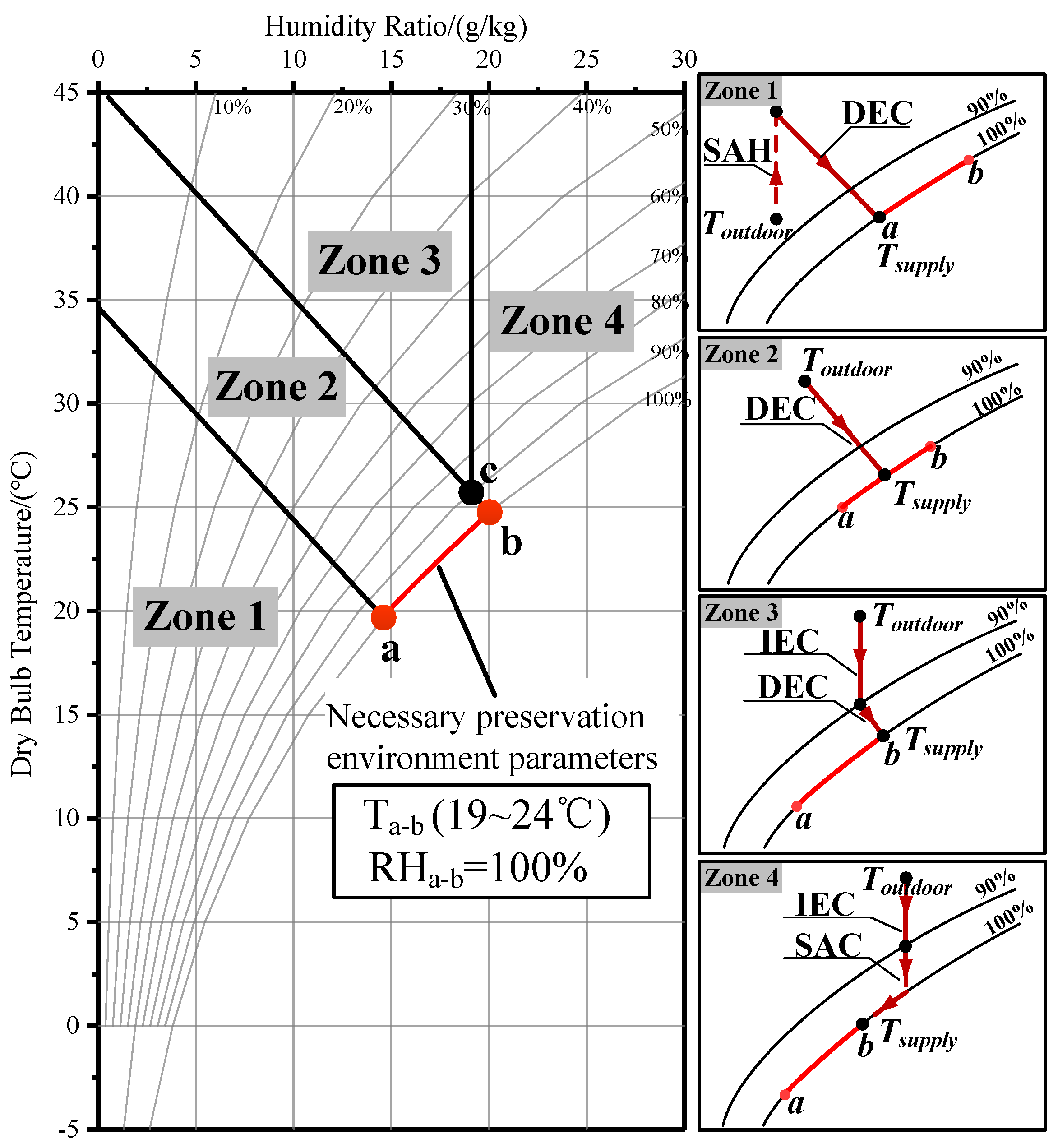 Sustainability 12 09882 g005