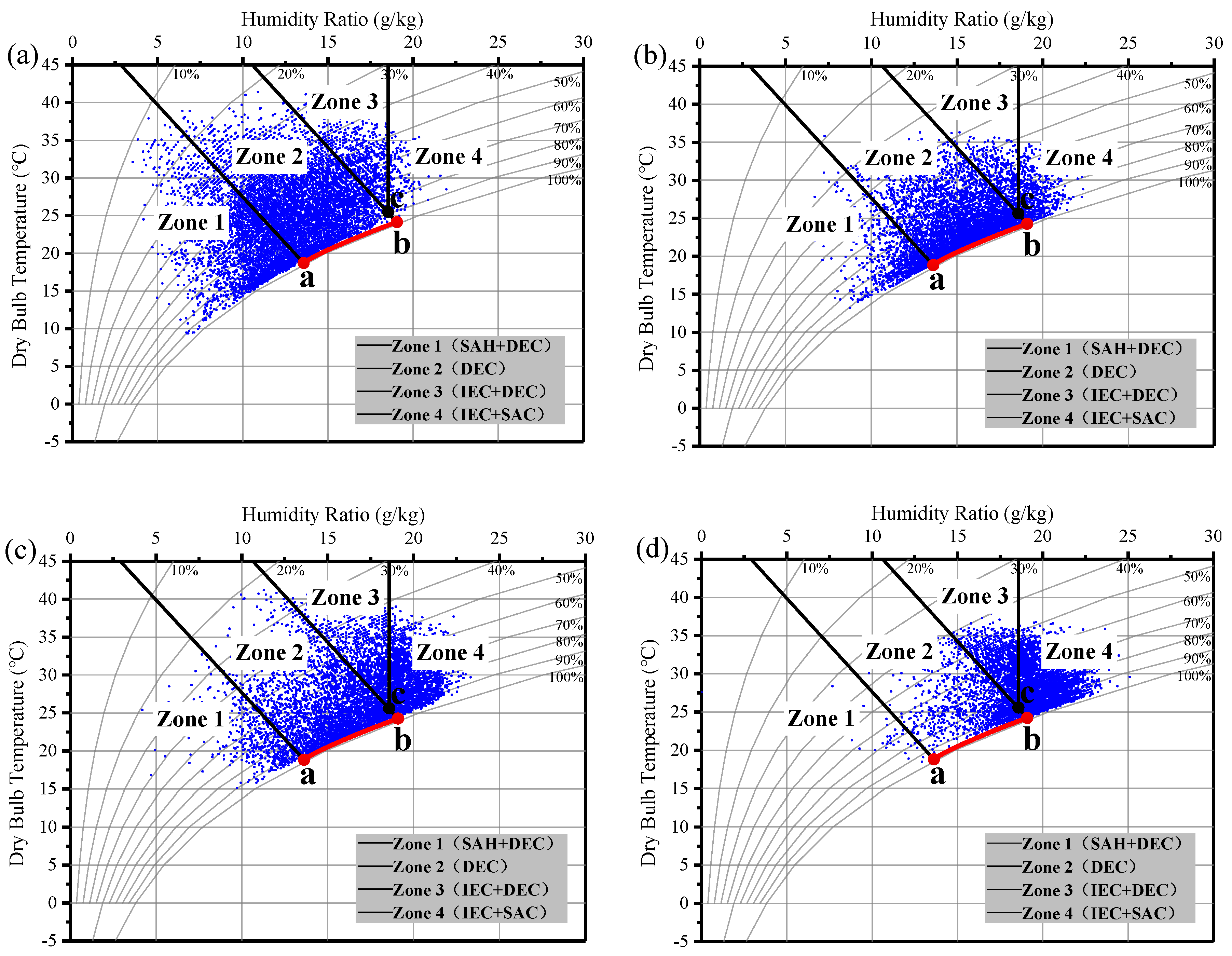 Sustainability 12 09882 g008a