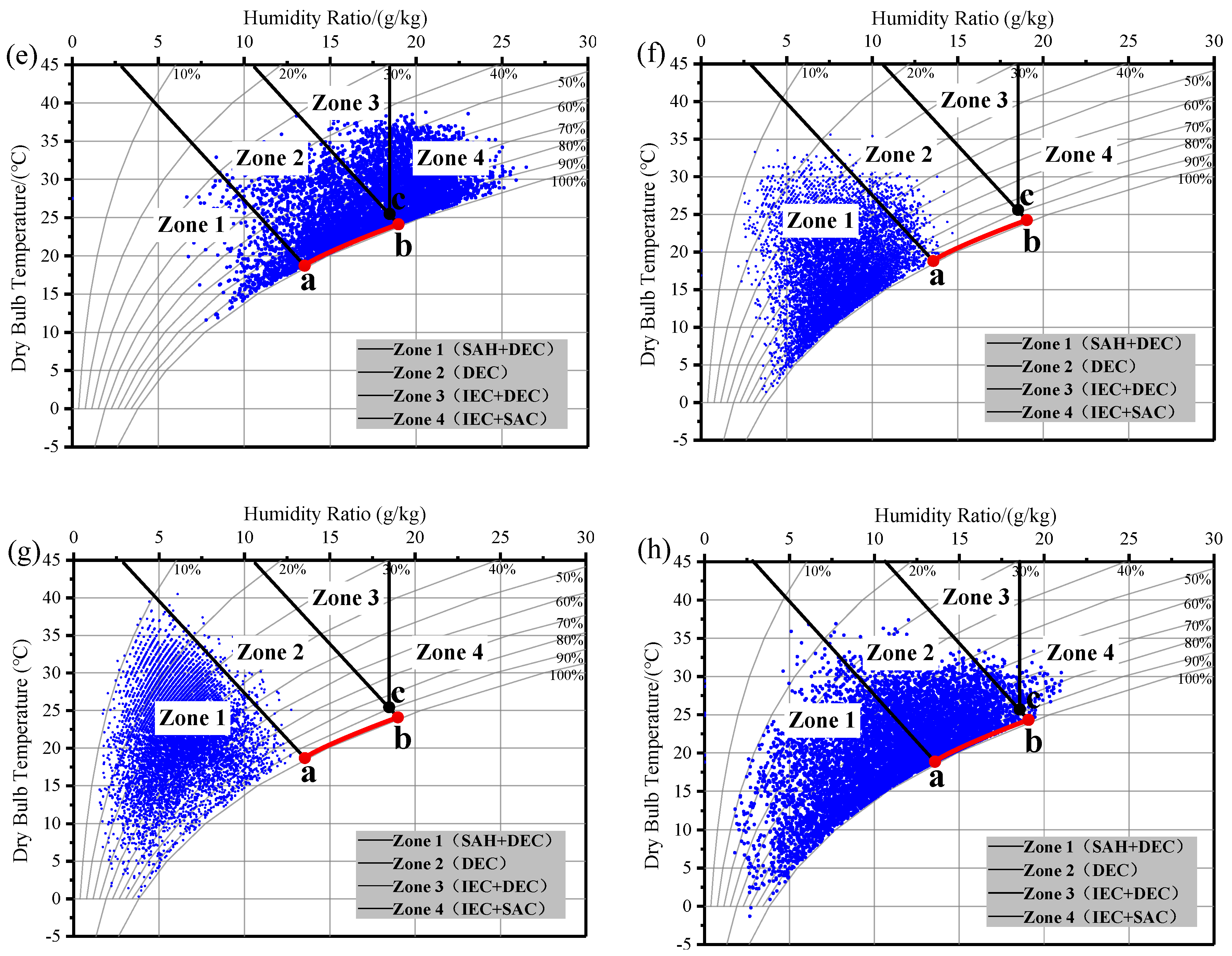 Sustainability 12 09882 g008b