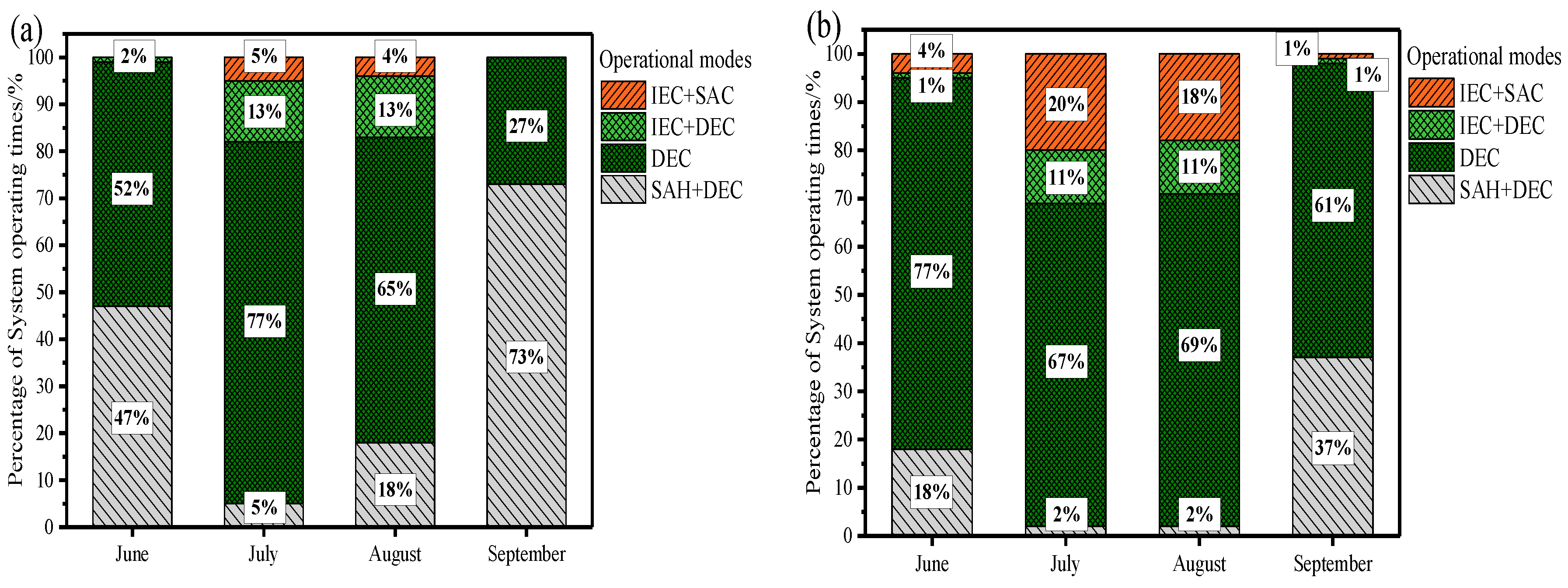 Sustainability 12 09882 g010a