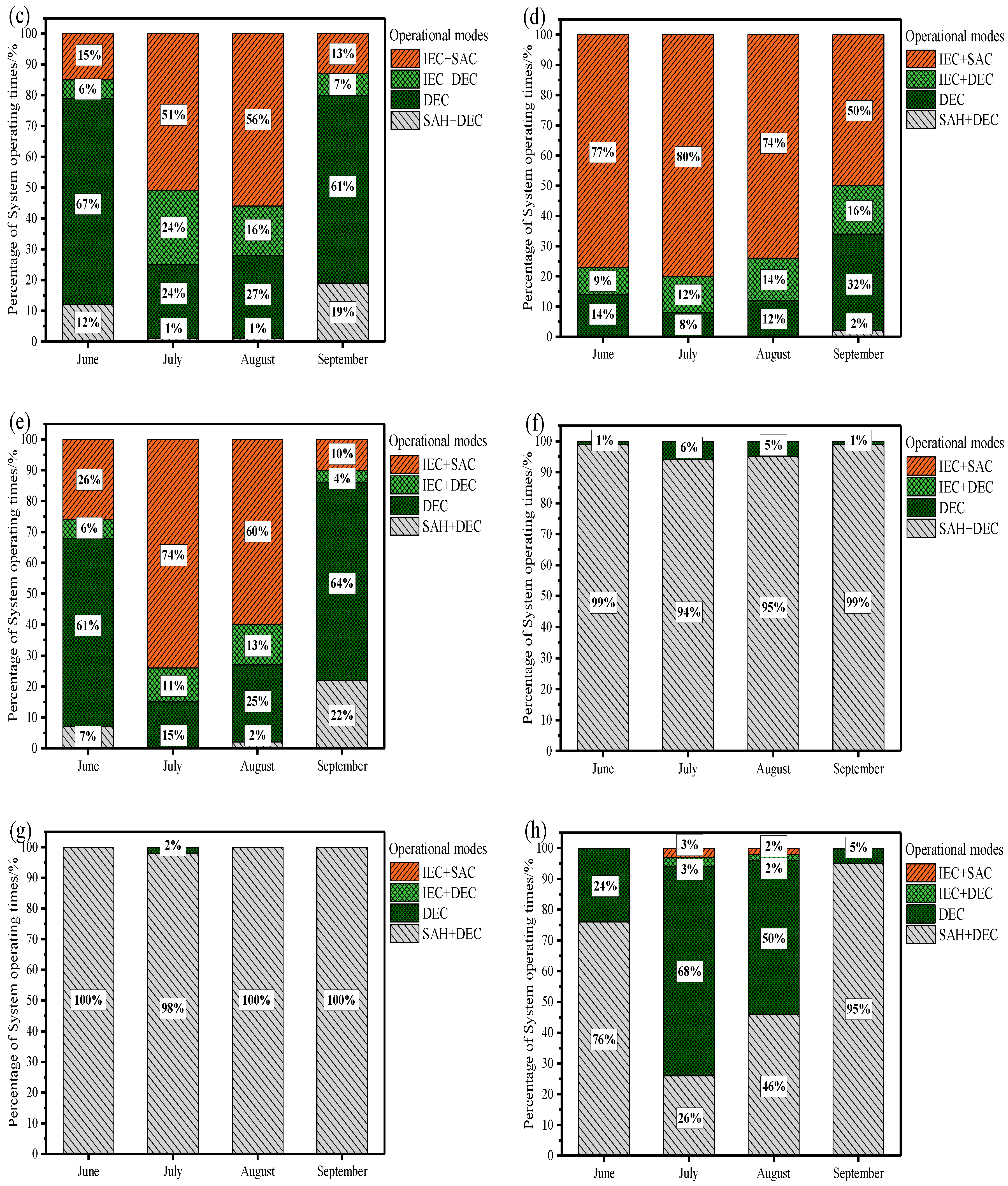 Sustainability 12 09882 g010b