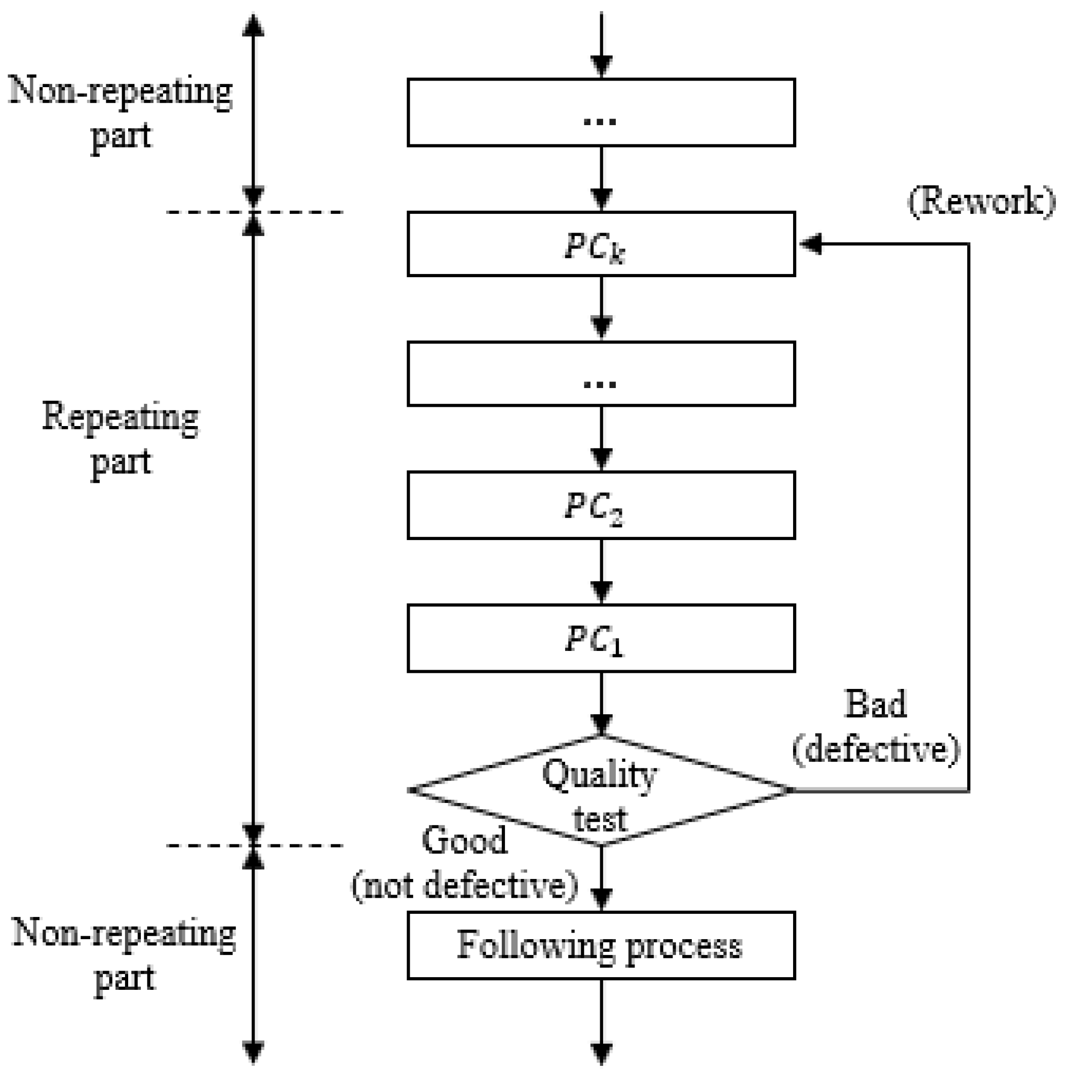 Sustainability | Free Full-Text | Intelligent Rework Process Management ...