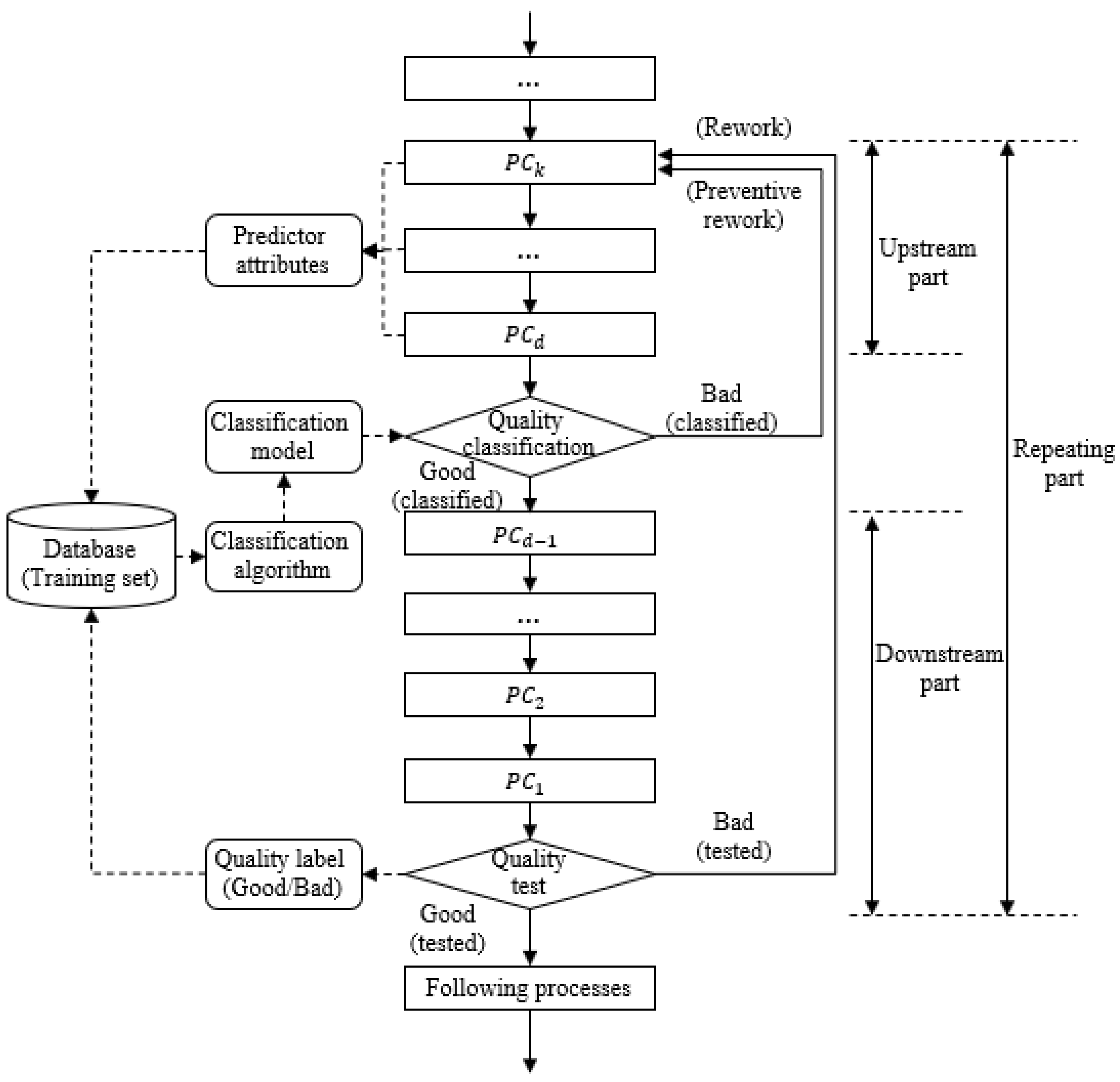 Sustainability 12 09883 g002
